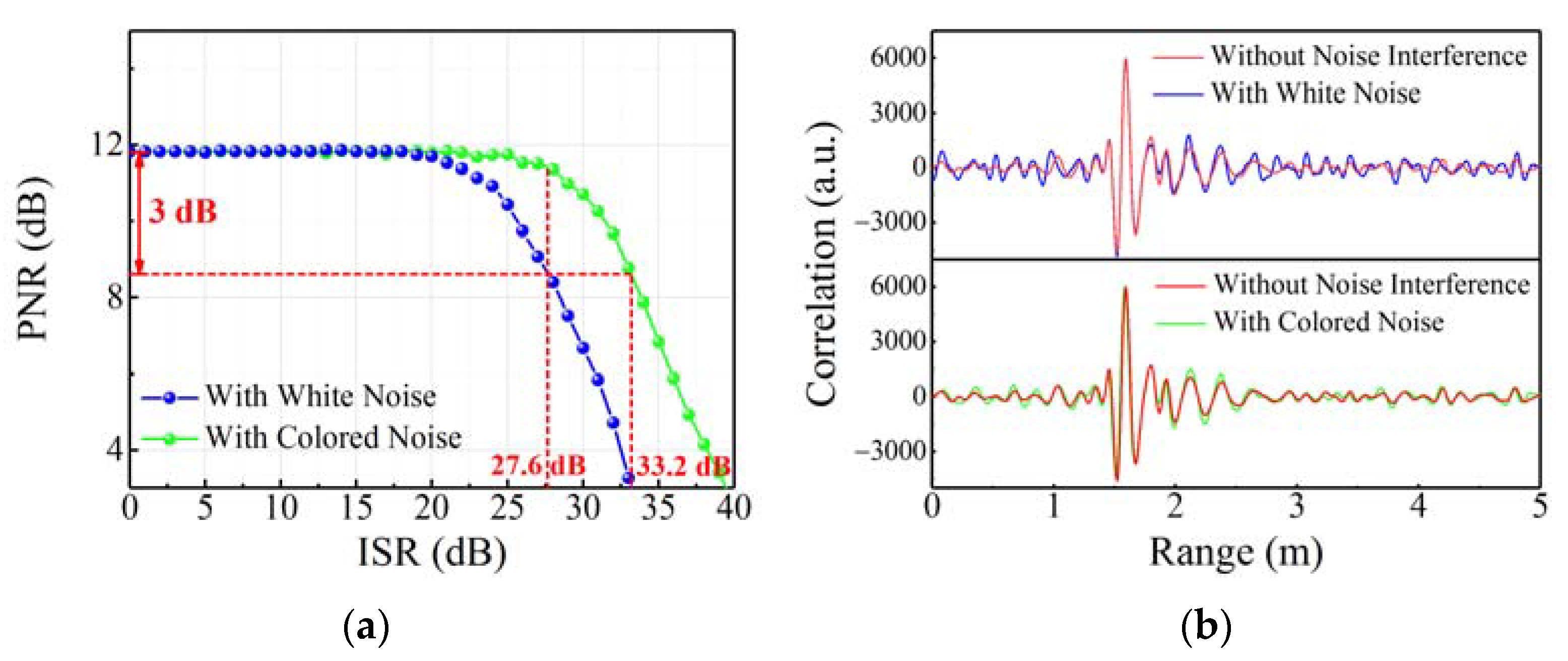 Sensors 22 04307 g010 Sensors 22 04307 g010