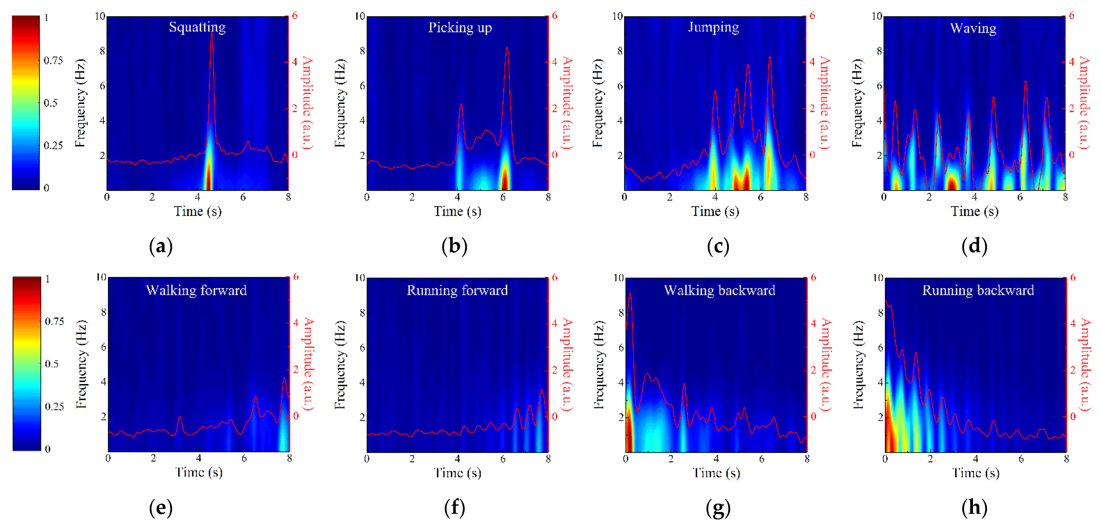 Sensors 22 04307 g012 Sensors 22 04307 g012