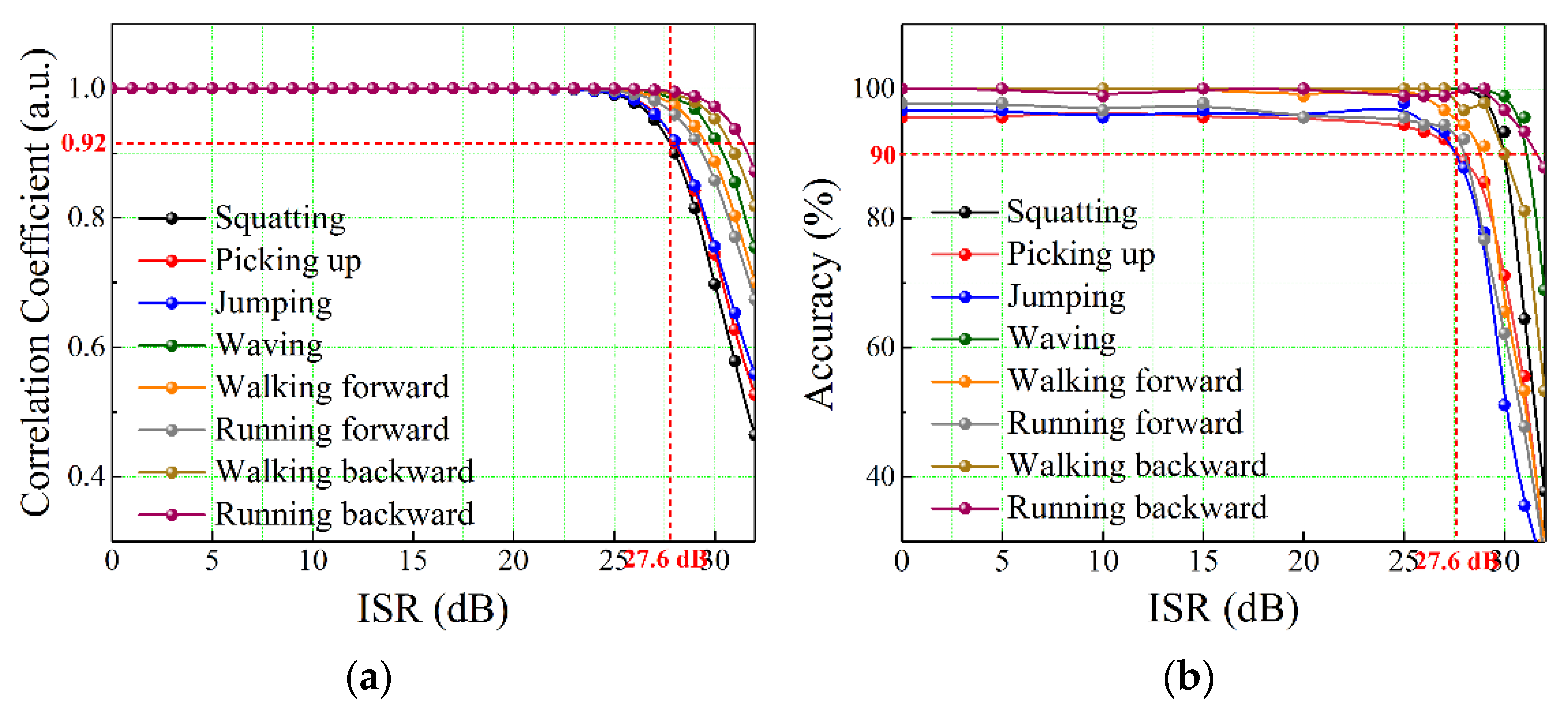 Sensors 22 04307 g013 Sensors 22 04307 g013