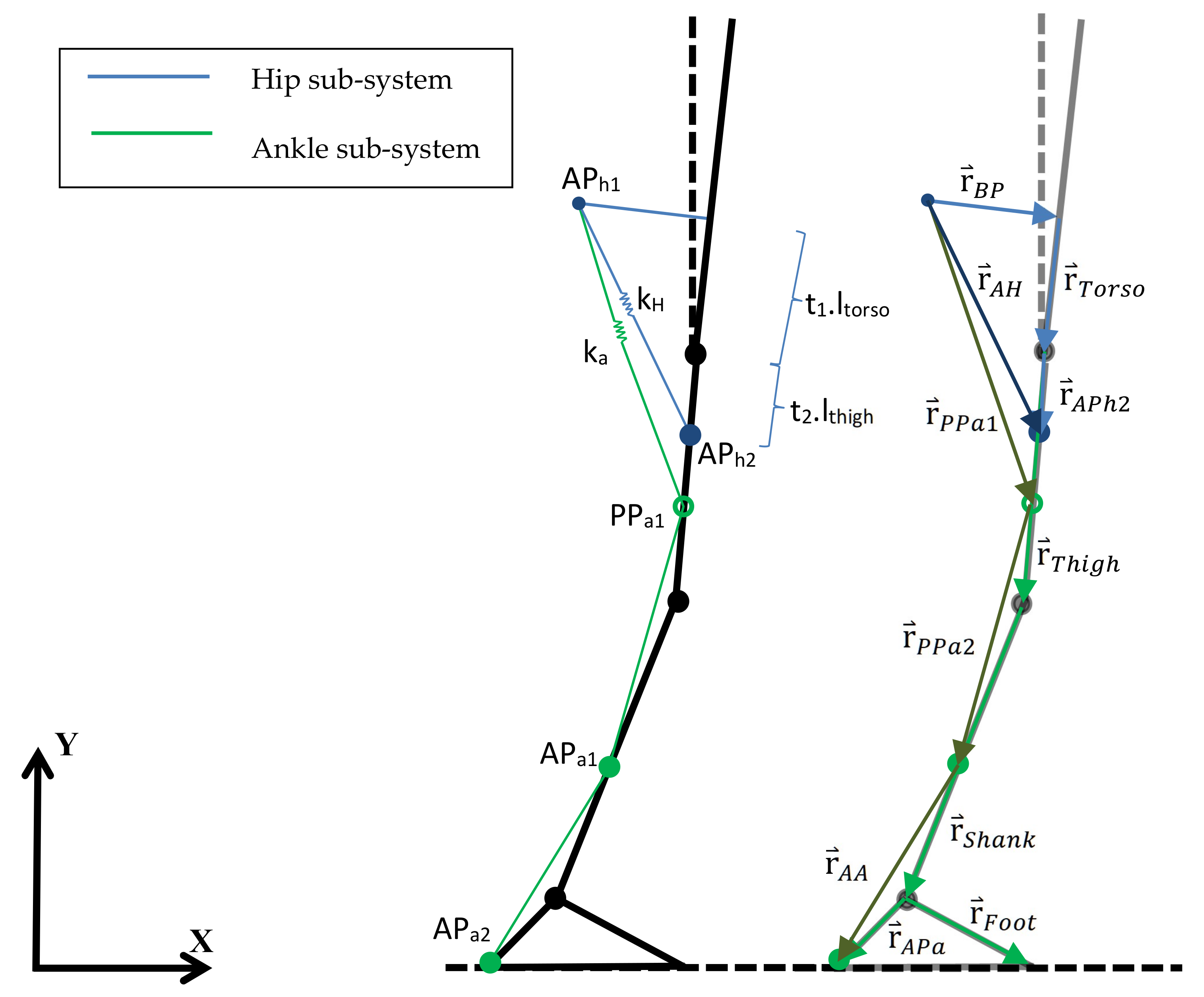 Sensors 22 04309 g002