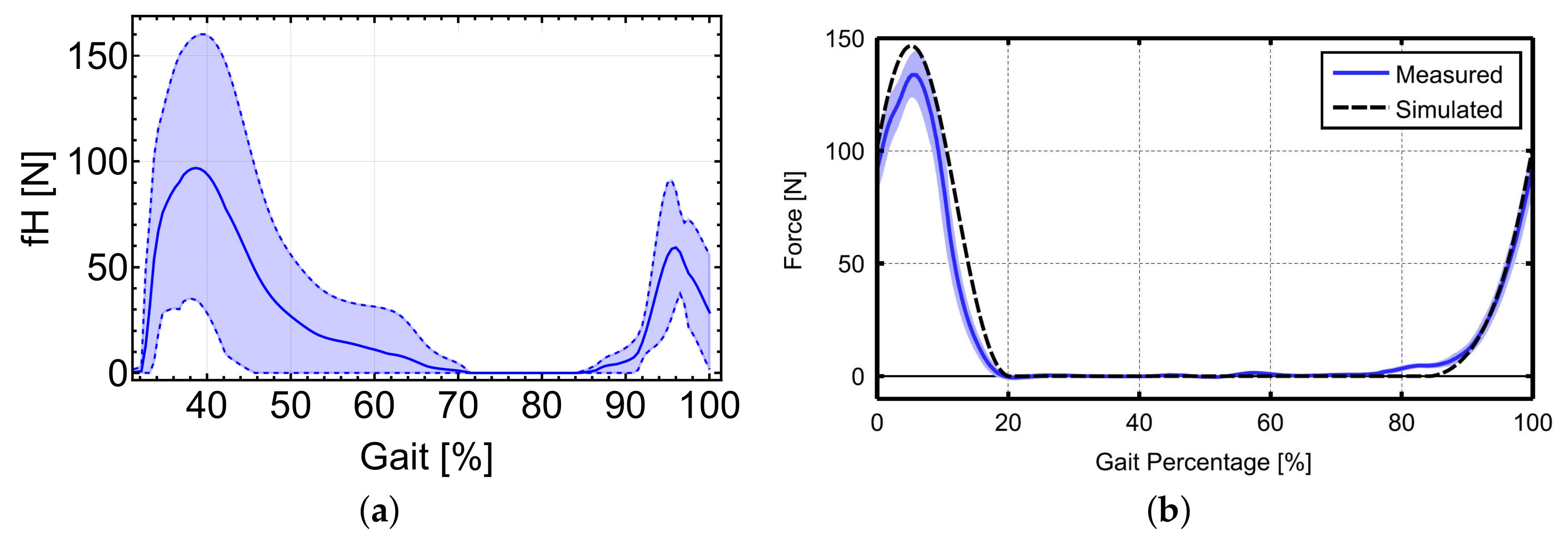 Sensors 22 04309 g004