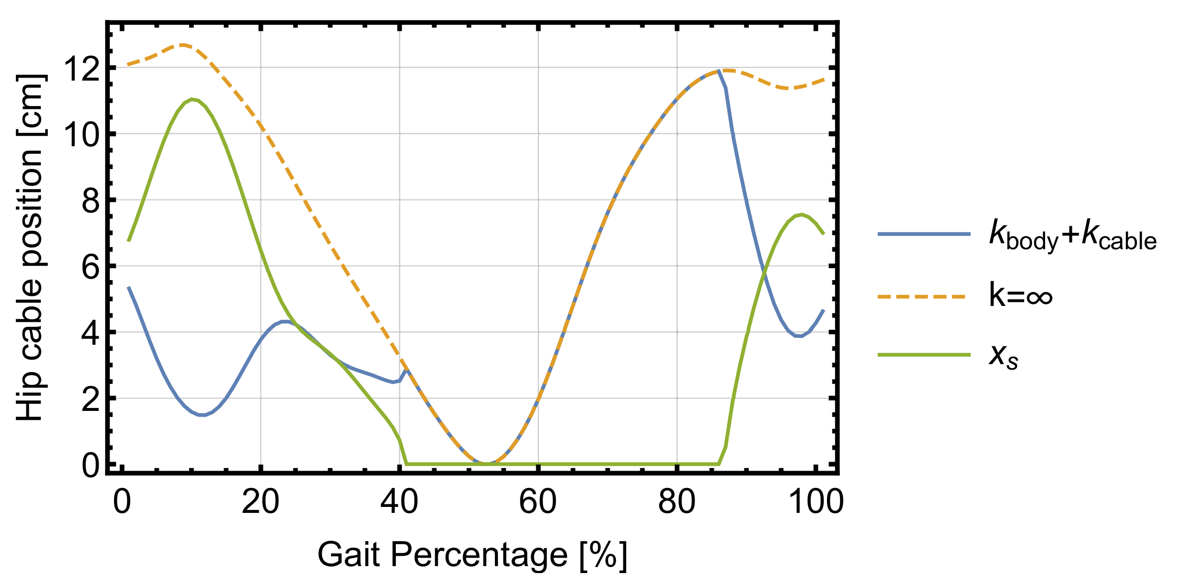 Sensors 22 04309 g007