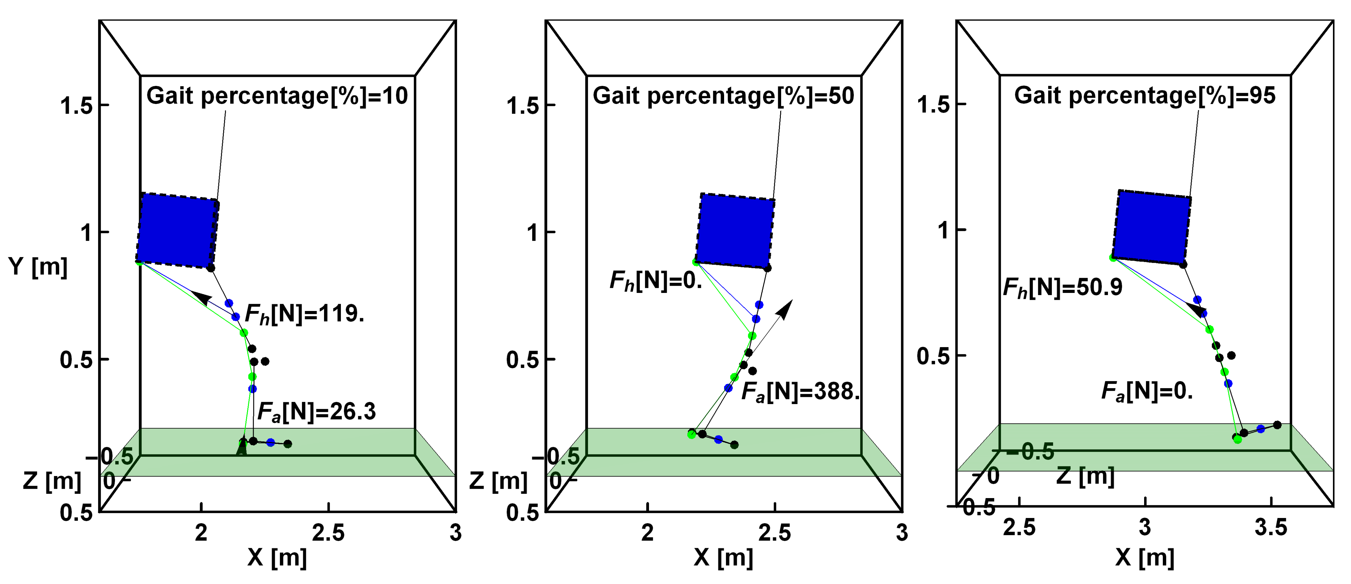 Sensors 22 04309 g008