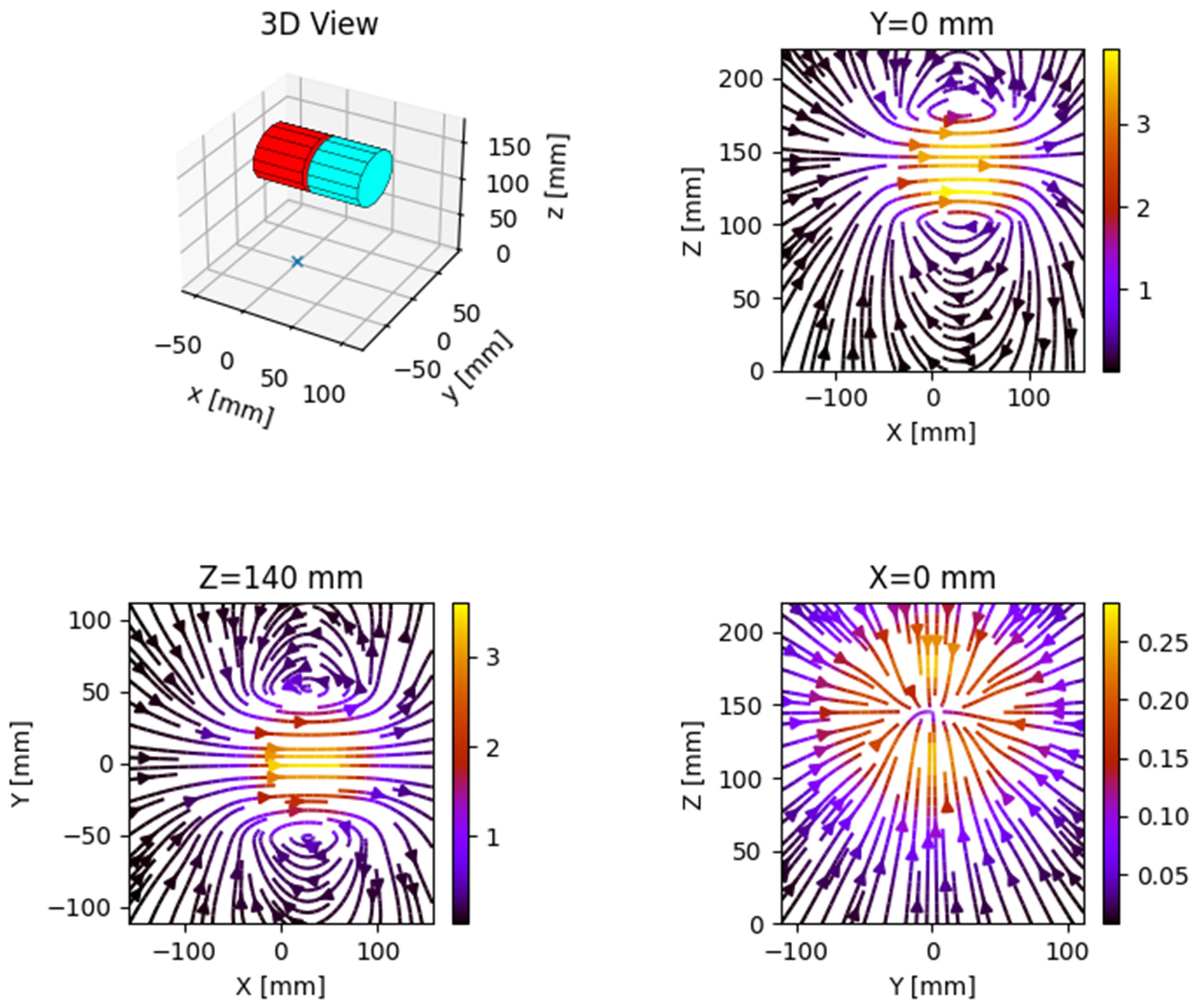 Sensors 22 04314 g004