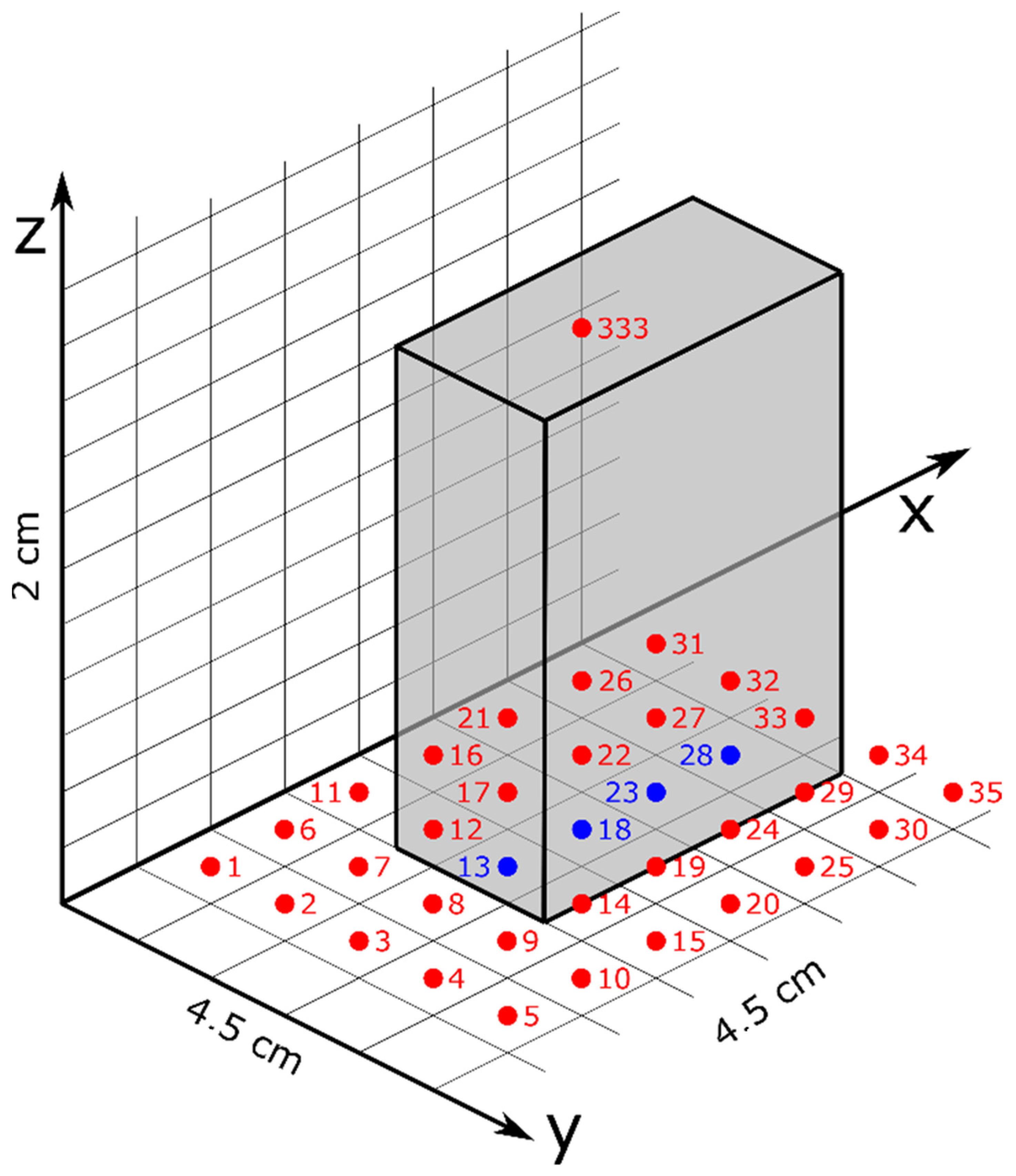 Sensors 22 04314 g005