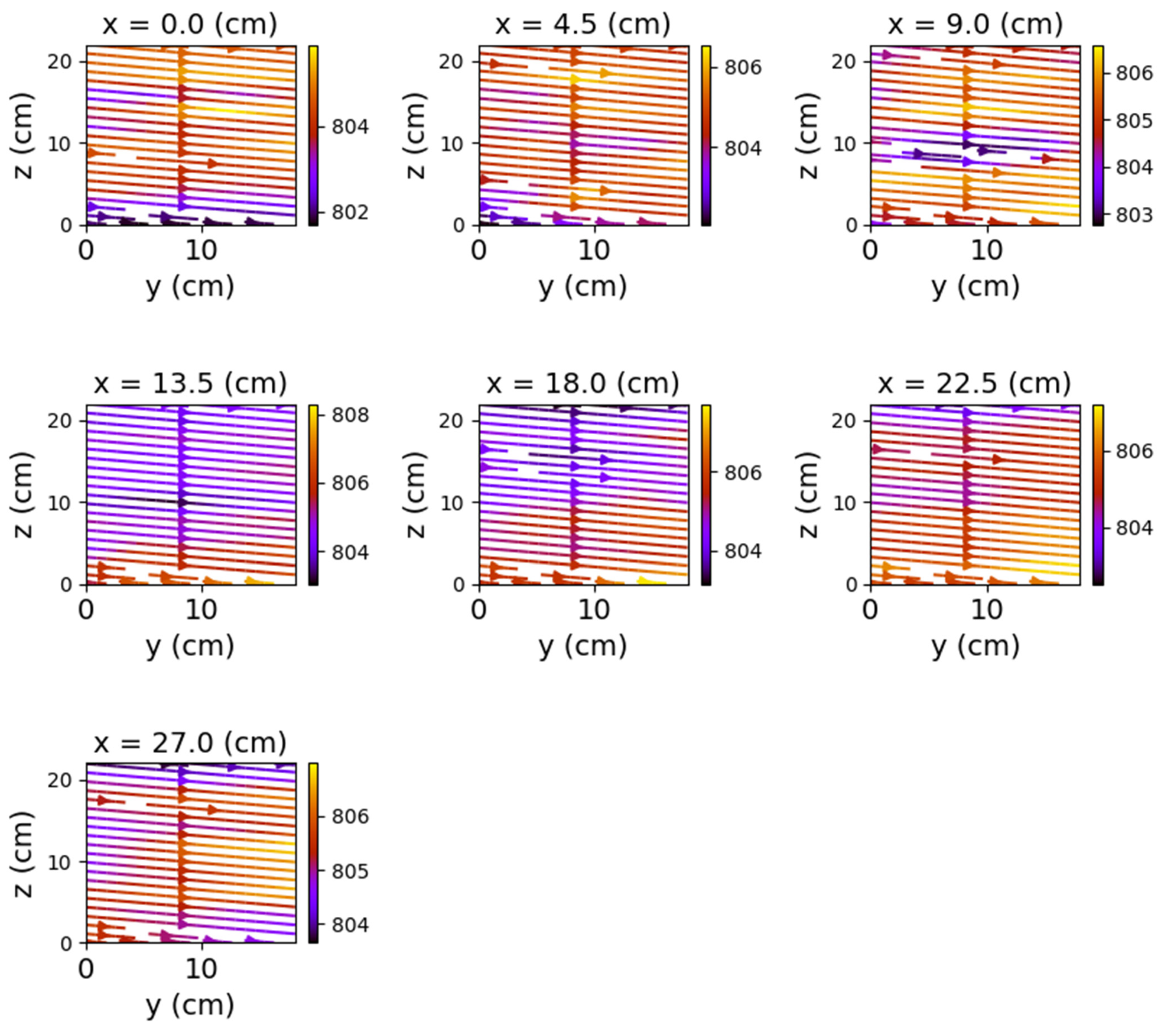 Sensors 22 04314 g009