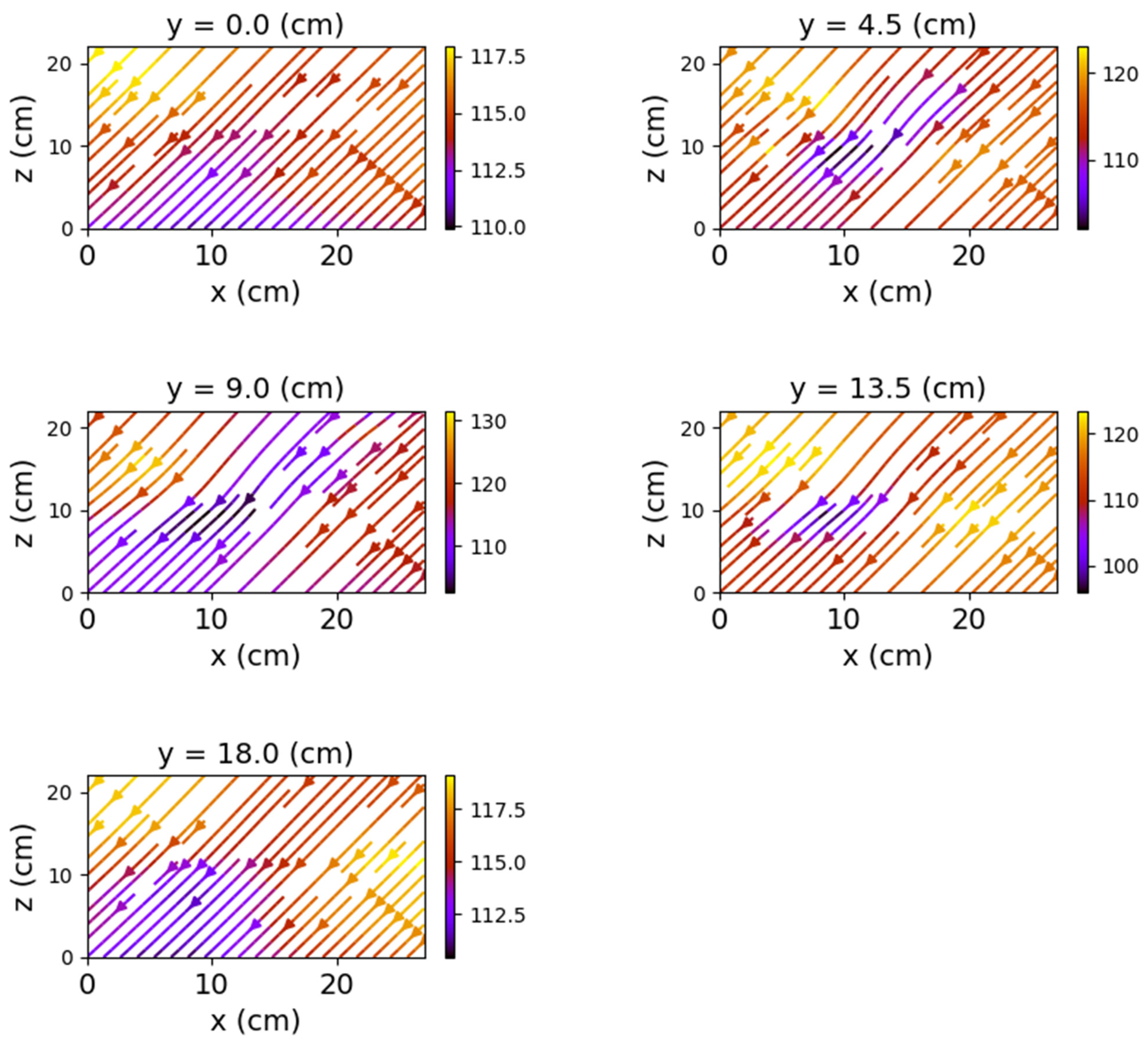 Sensors 22 04314 g010