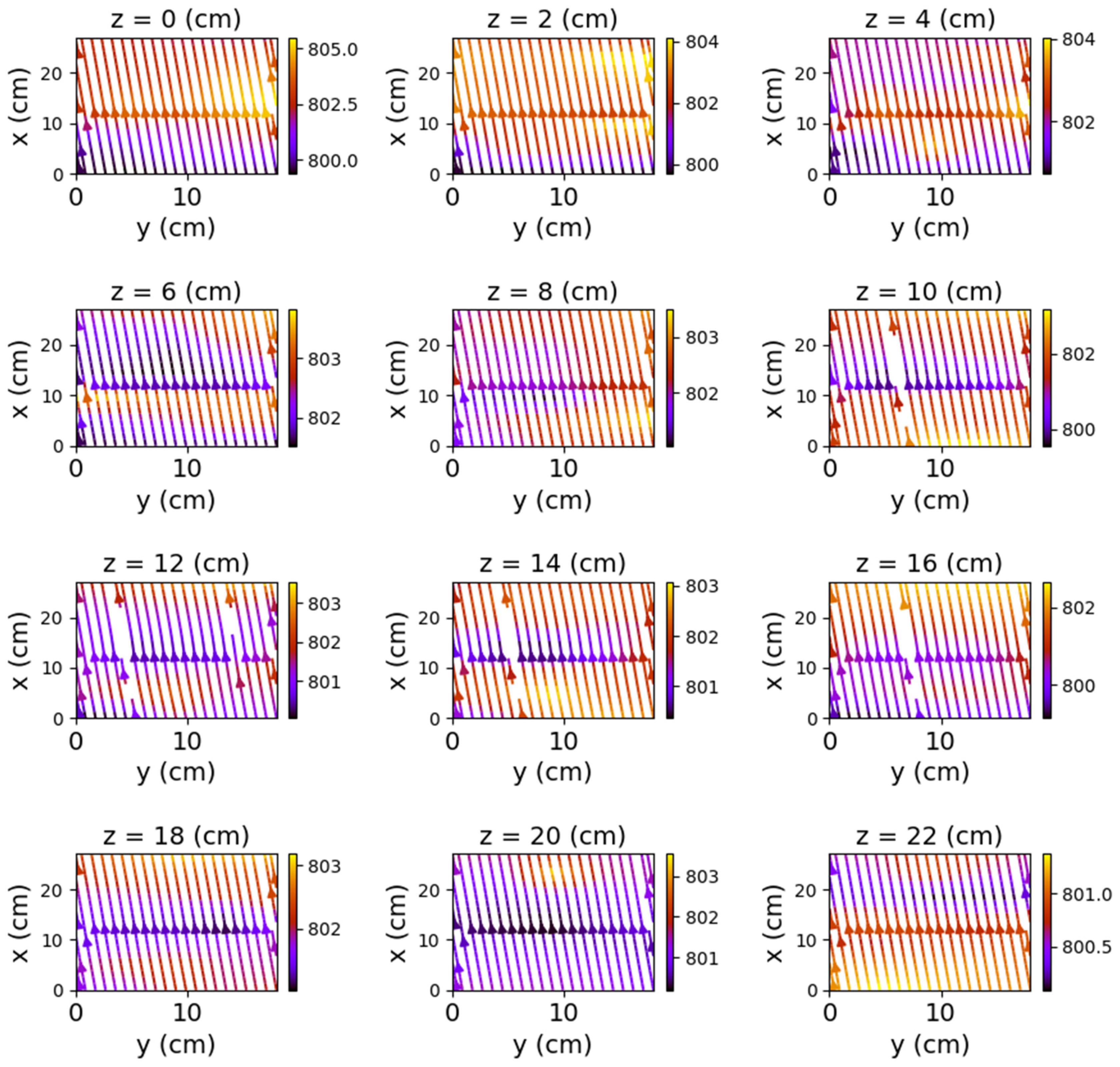 Sensors 22 04314 g011