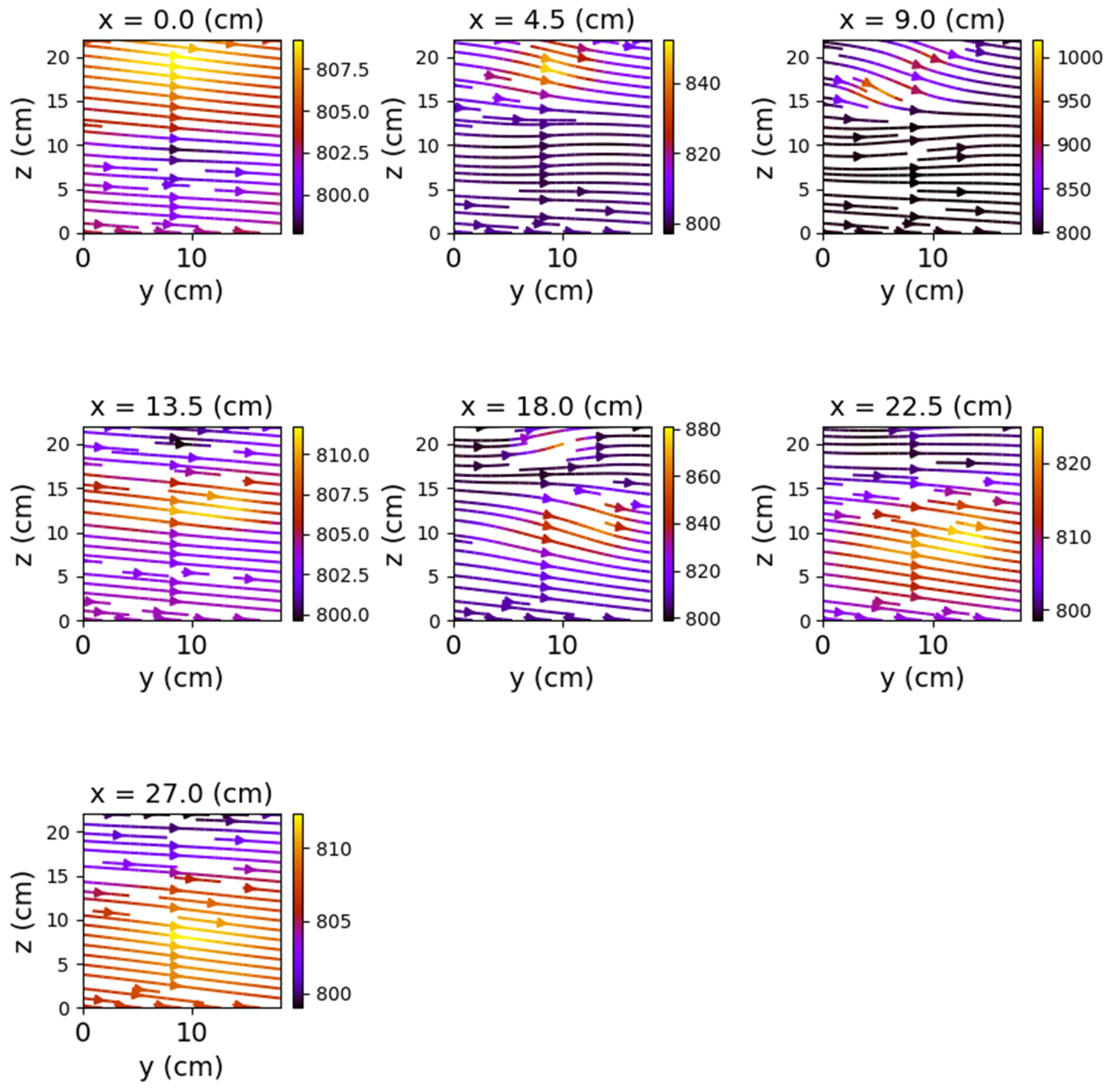 Sensors 22 04314 g012