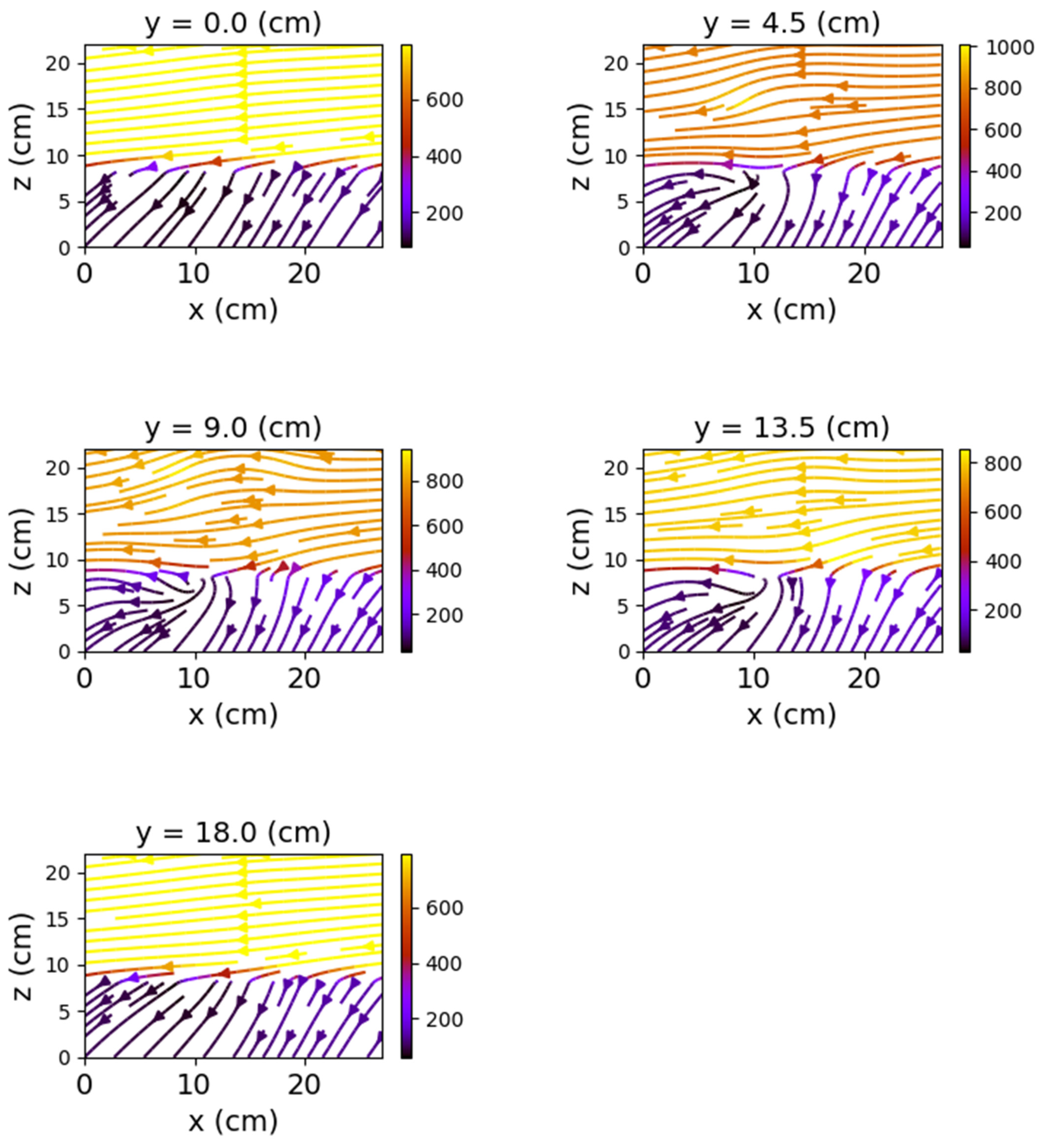 Sensors 22 04314 g013