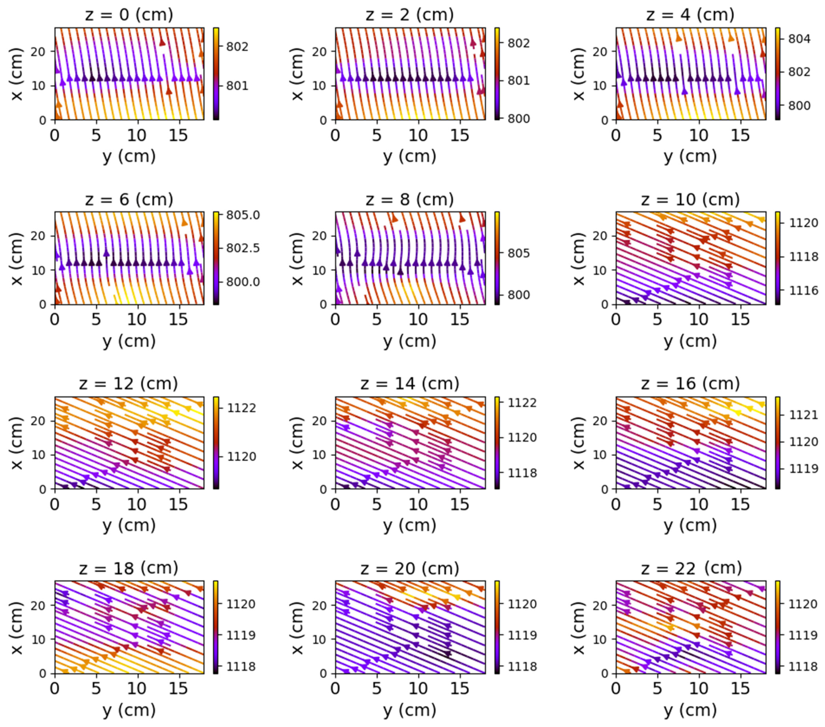 Sensors 22 04314 g014