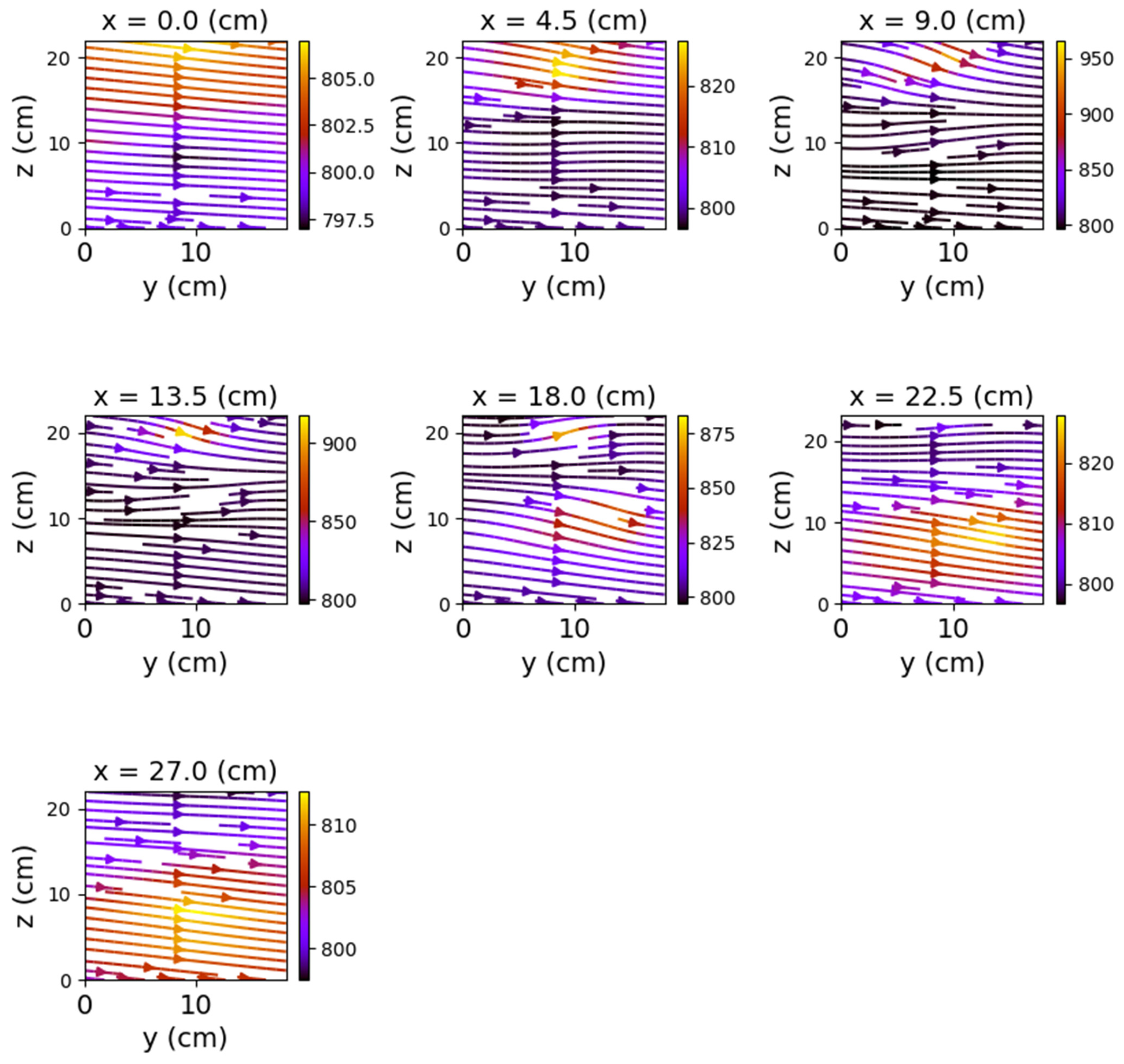 Sensors 22 04314 g015