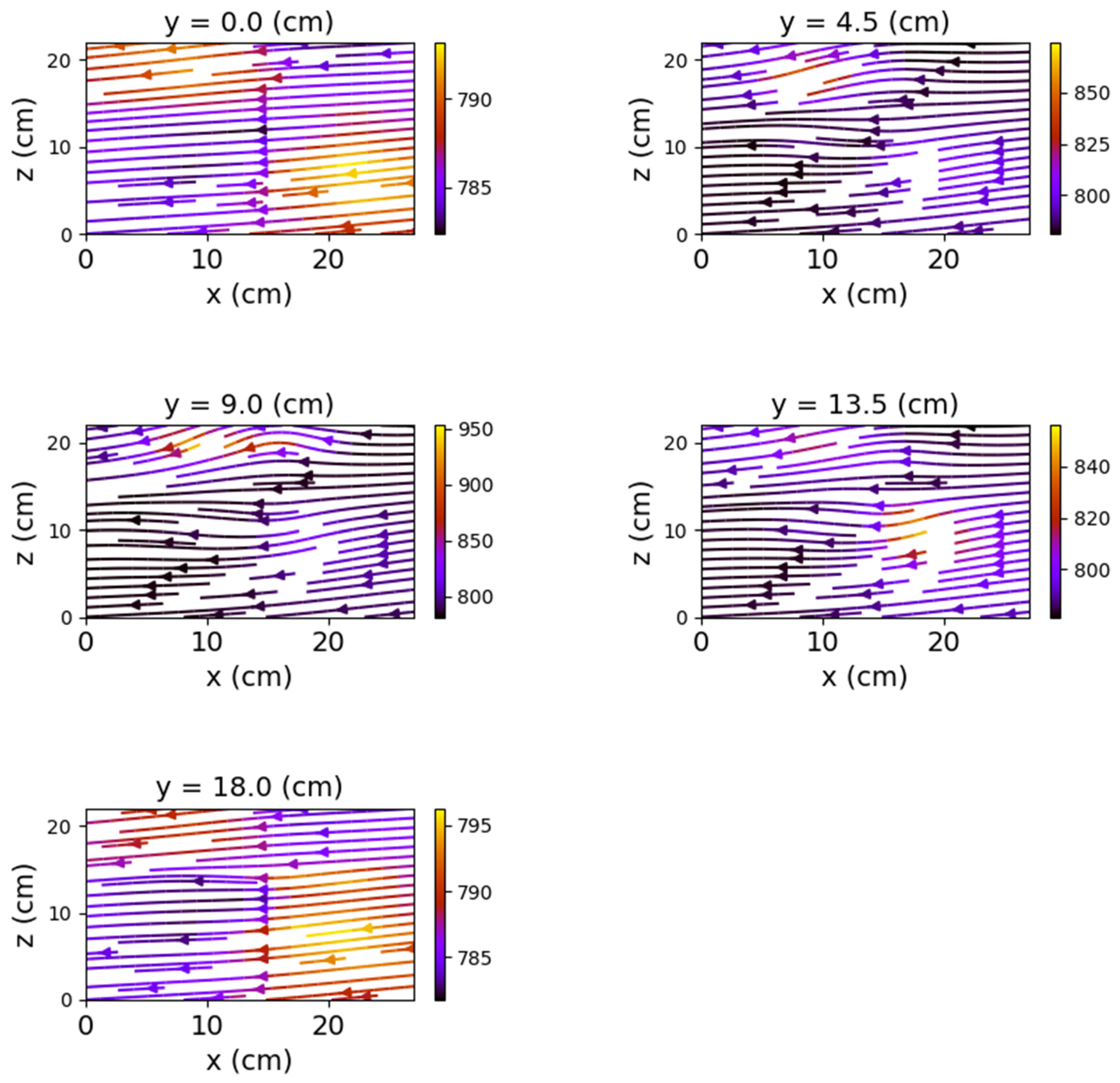 Sensors 22 04314 g016