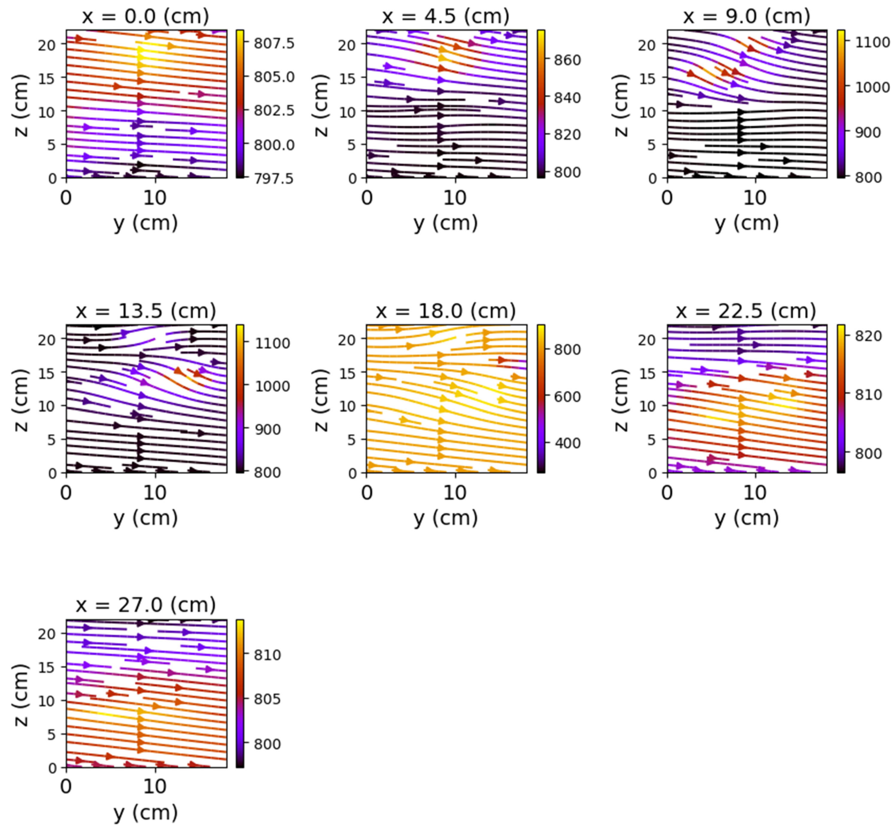 Sensors 22 04314 g018