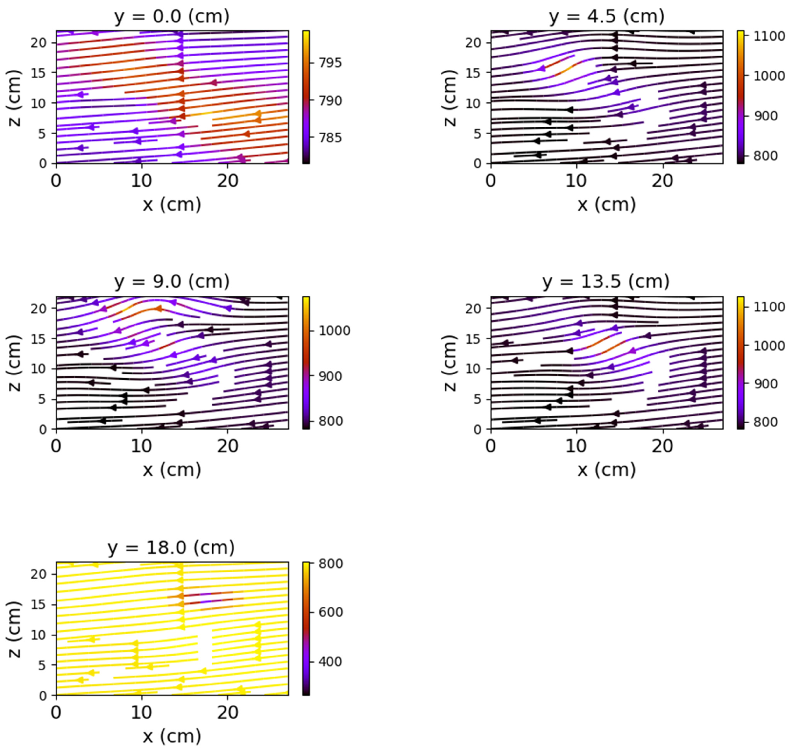 Sensors 22 04314 g019