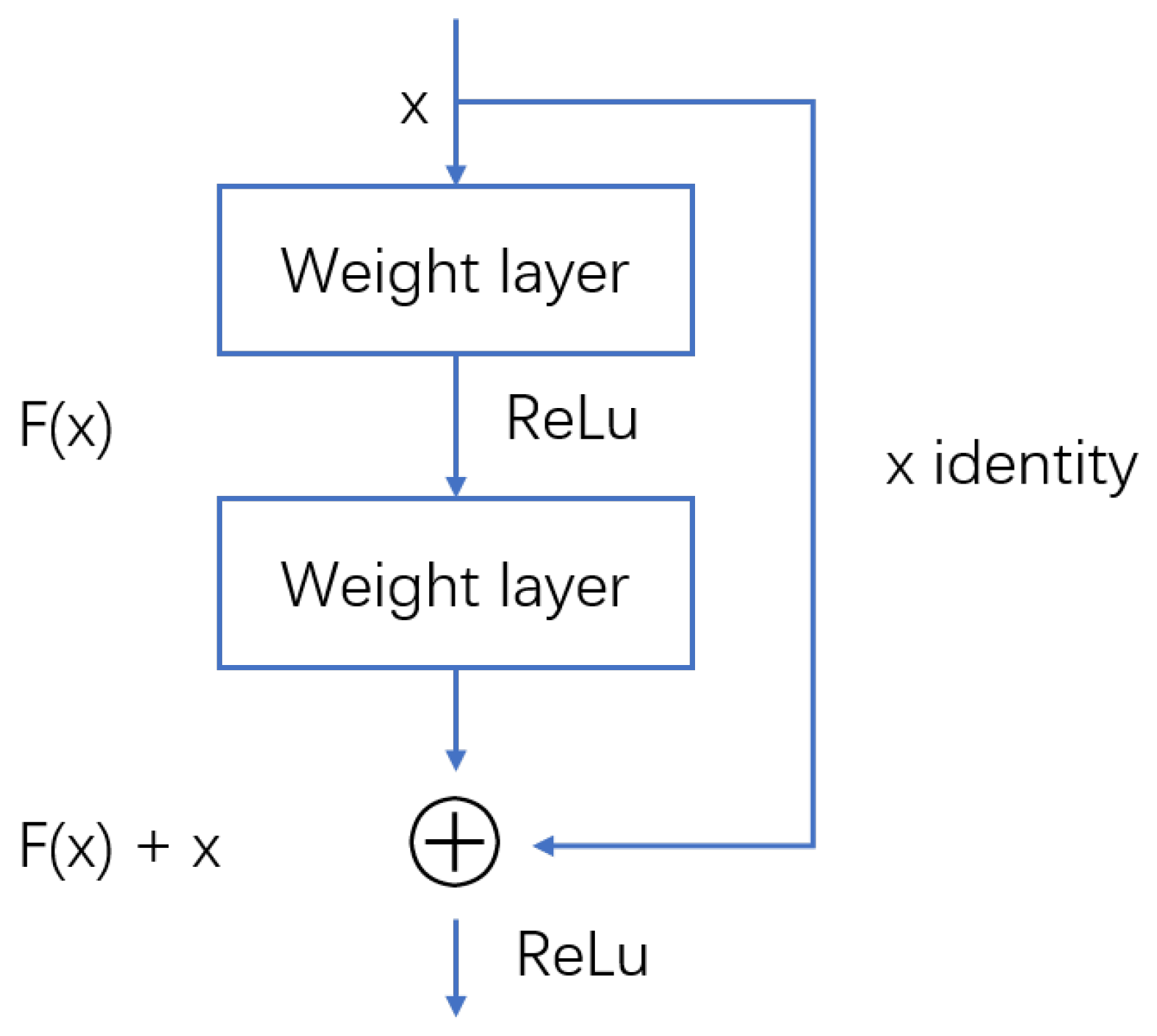 Sensors 22 04316 g002