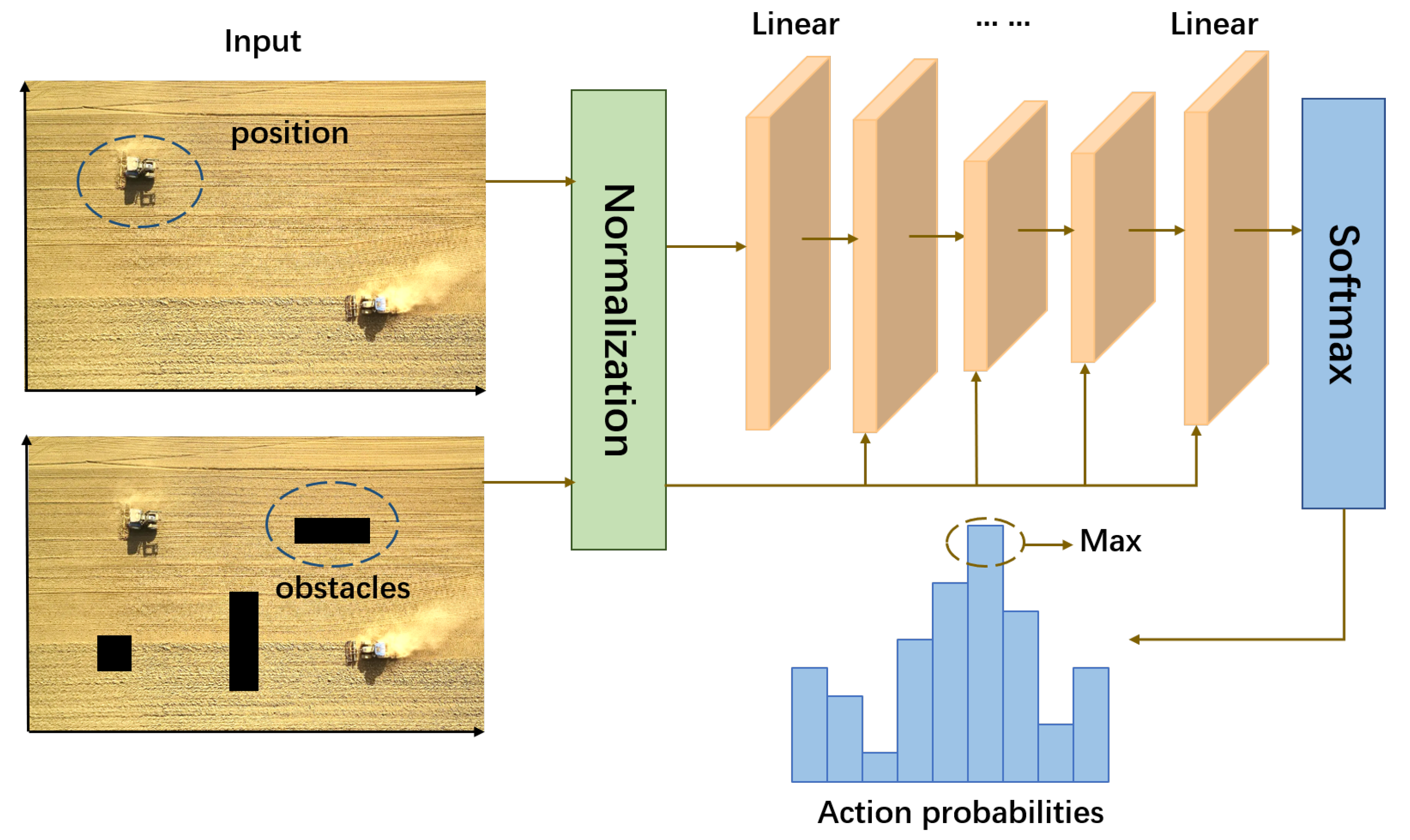 Sensors 22 04316 g003