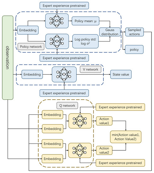 Sensors 22 04316 g005 550