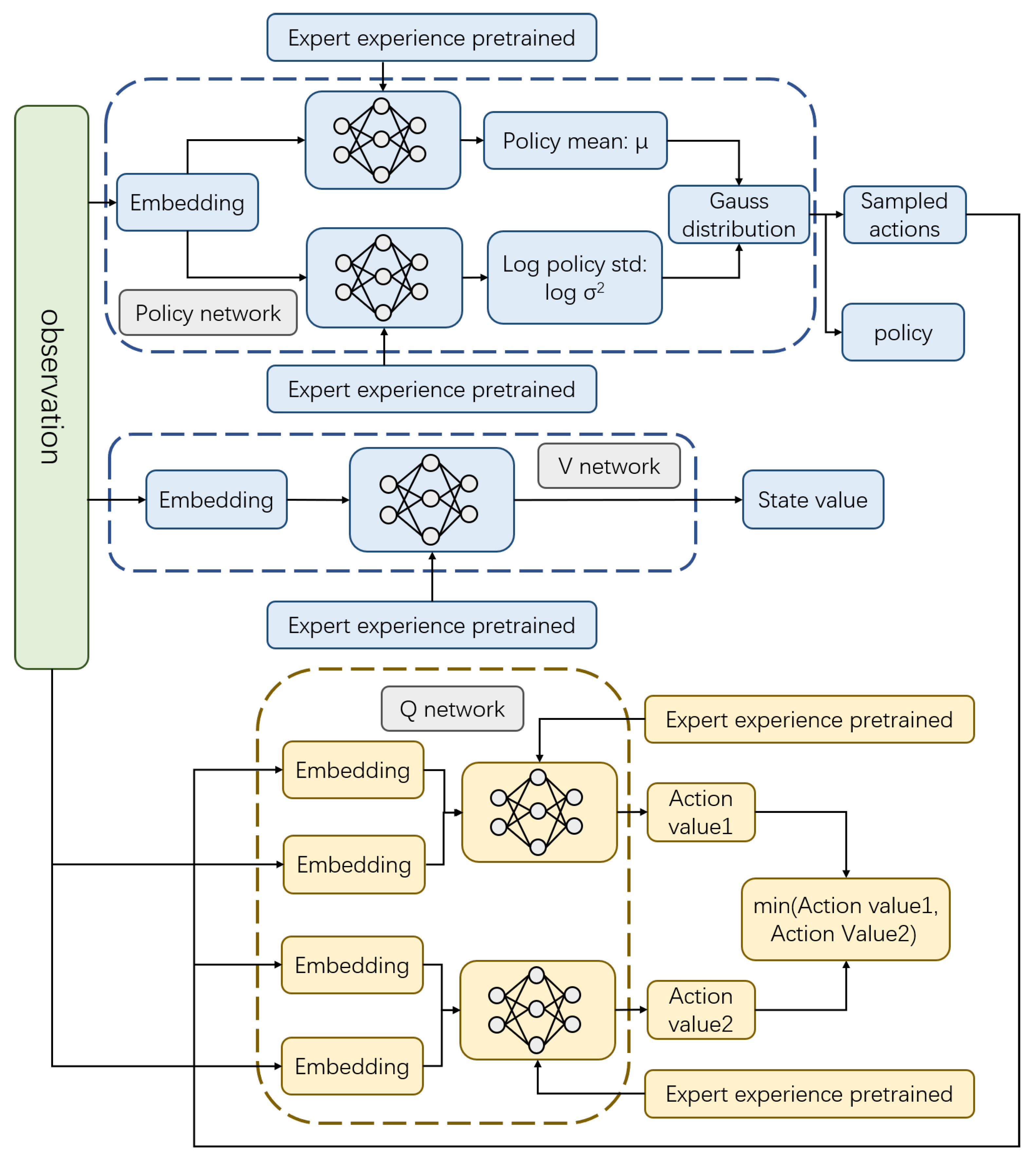 Sensors 22 04316 g005