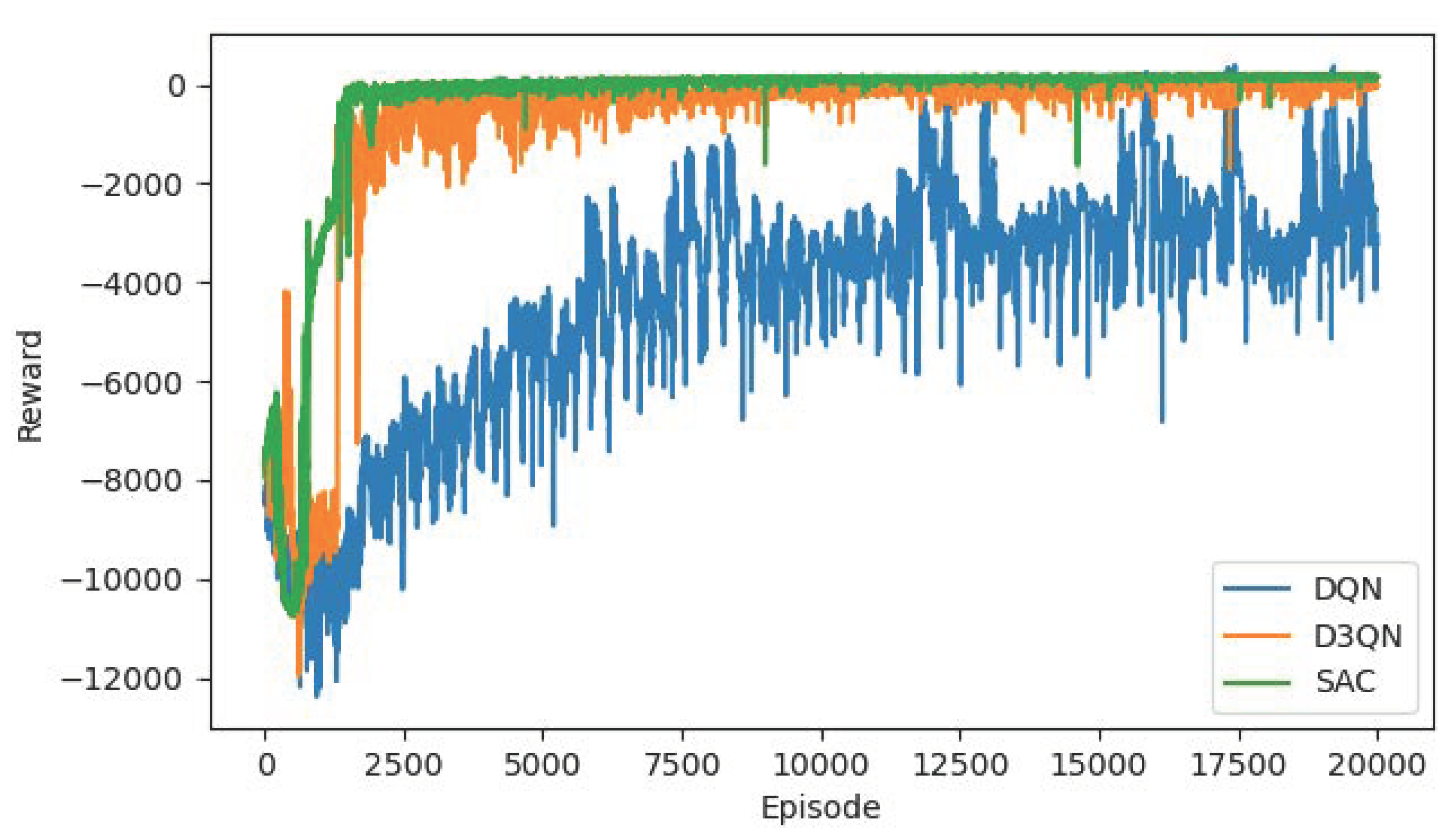 Sensors 22 04316 g009