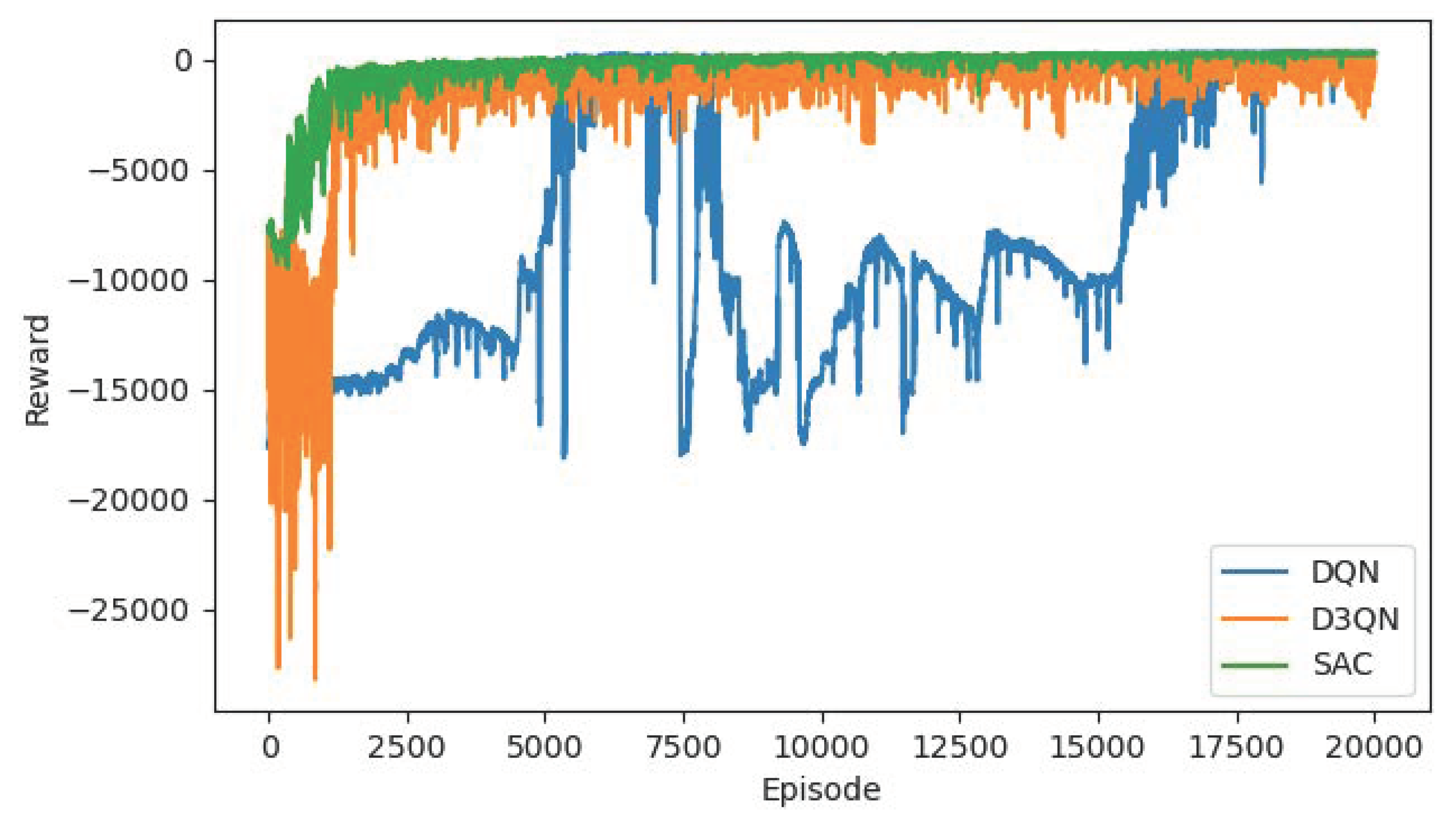 Sensors 22 04316 g012