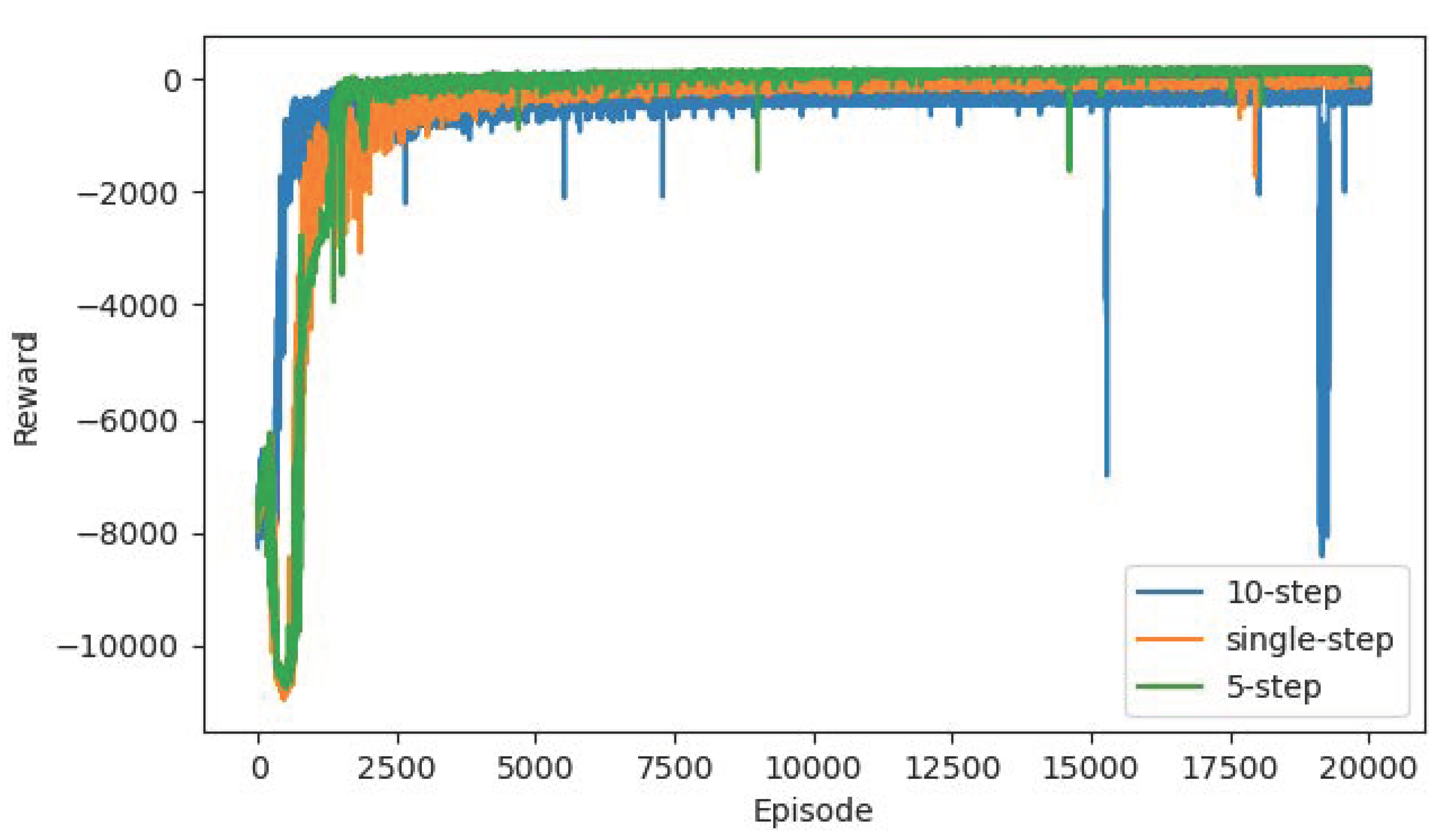 Sensors 22 04316 g013