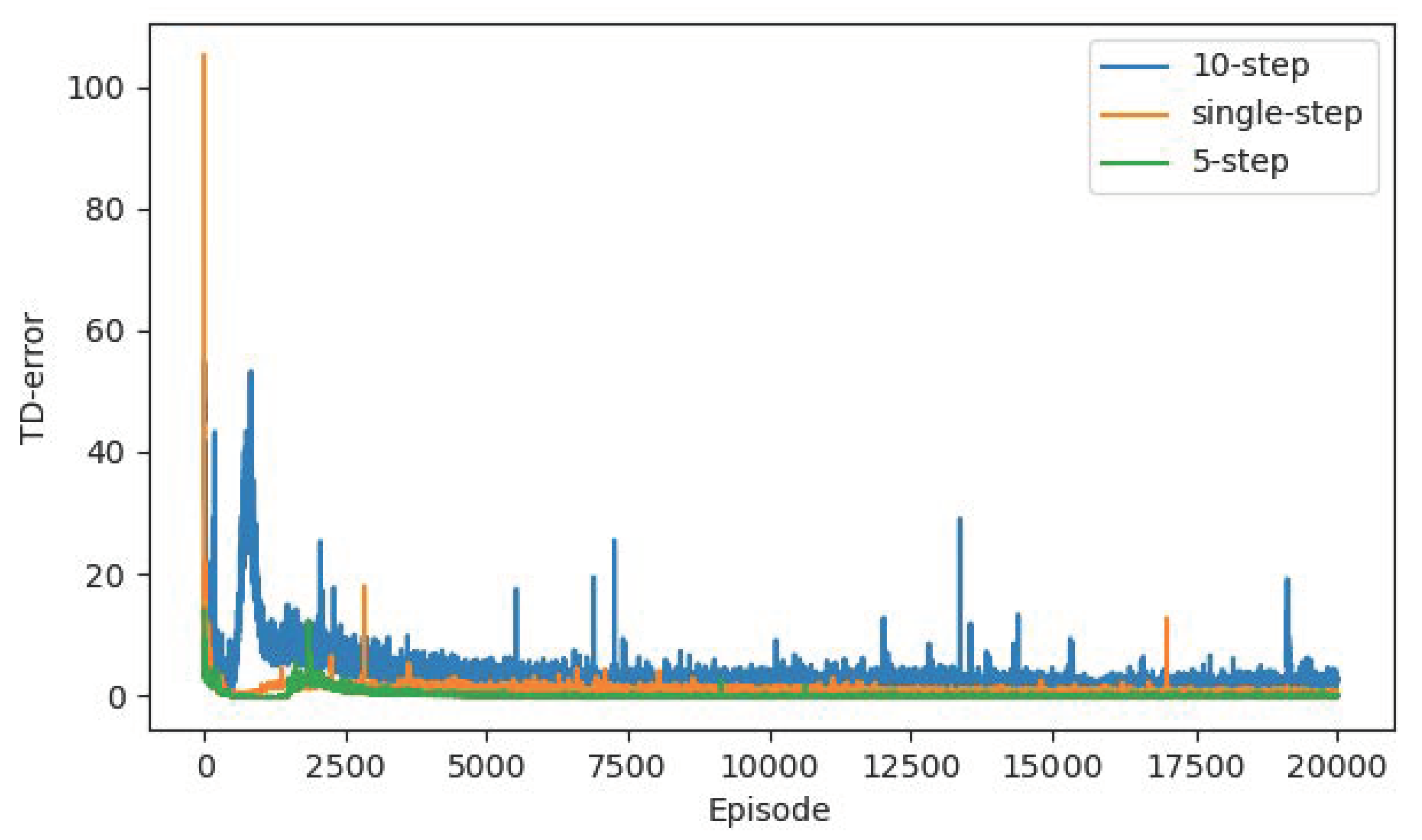Sensors 22 04316 g014