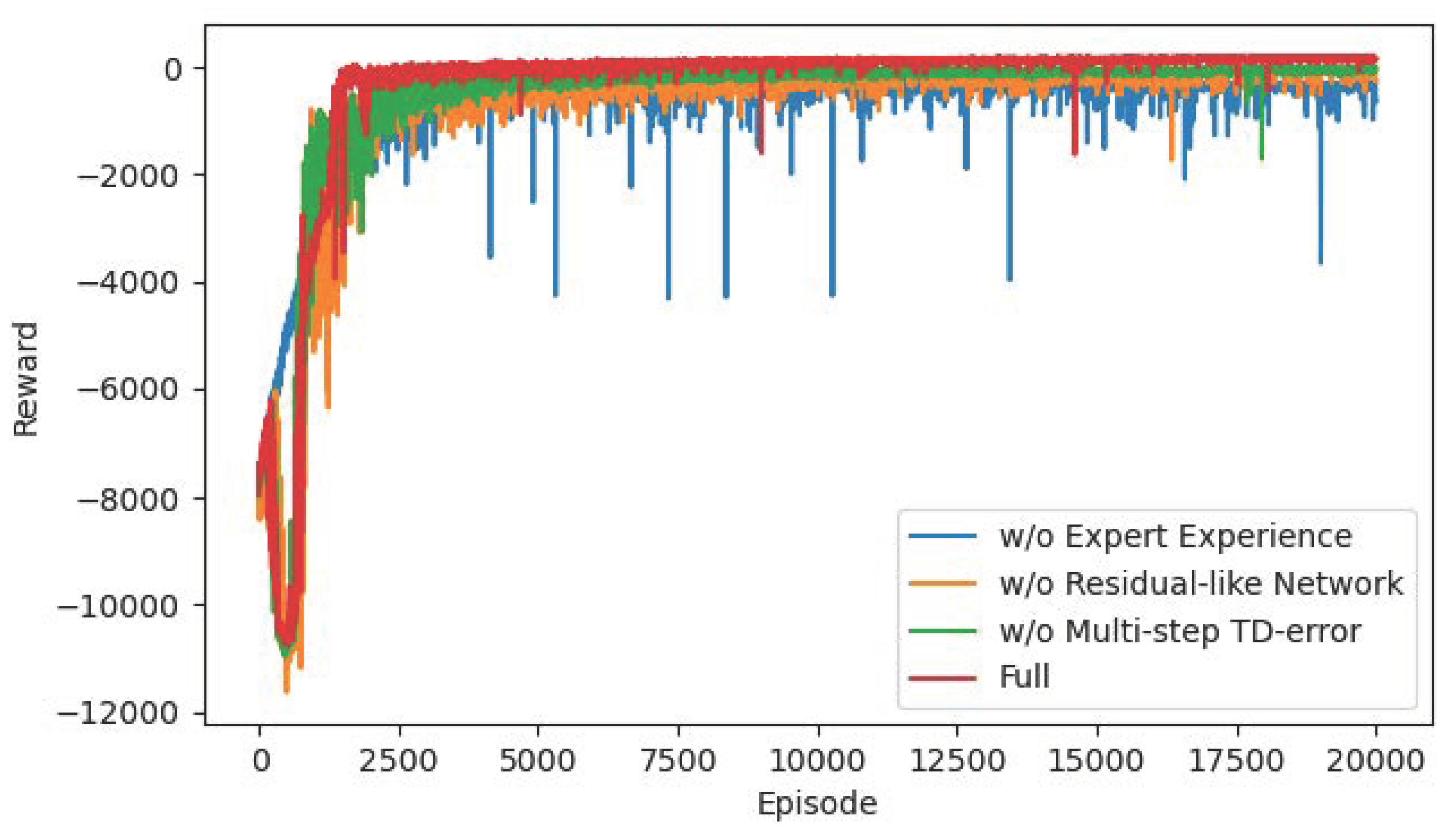 Sensors 22 04316 g015