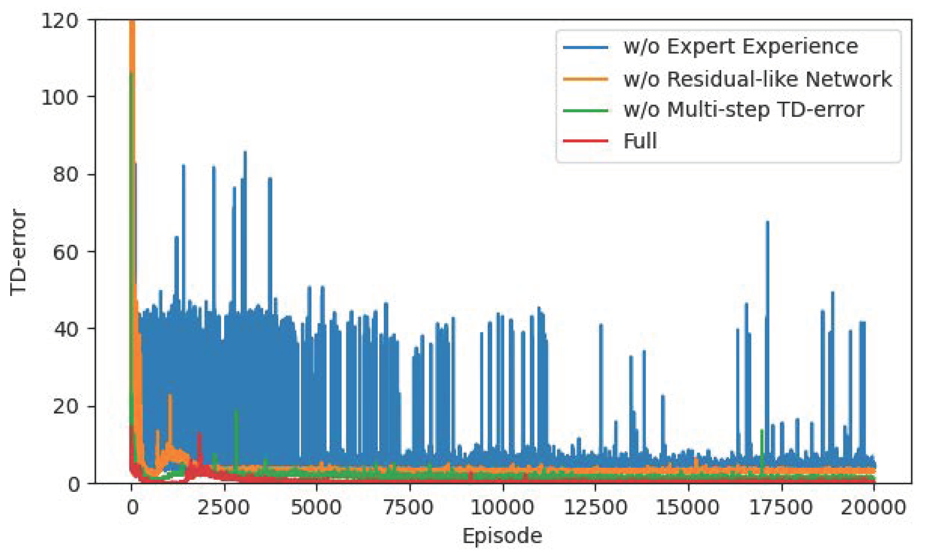 Sensors 22 04316 g016