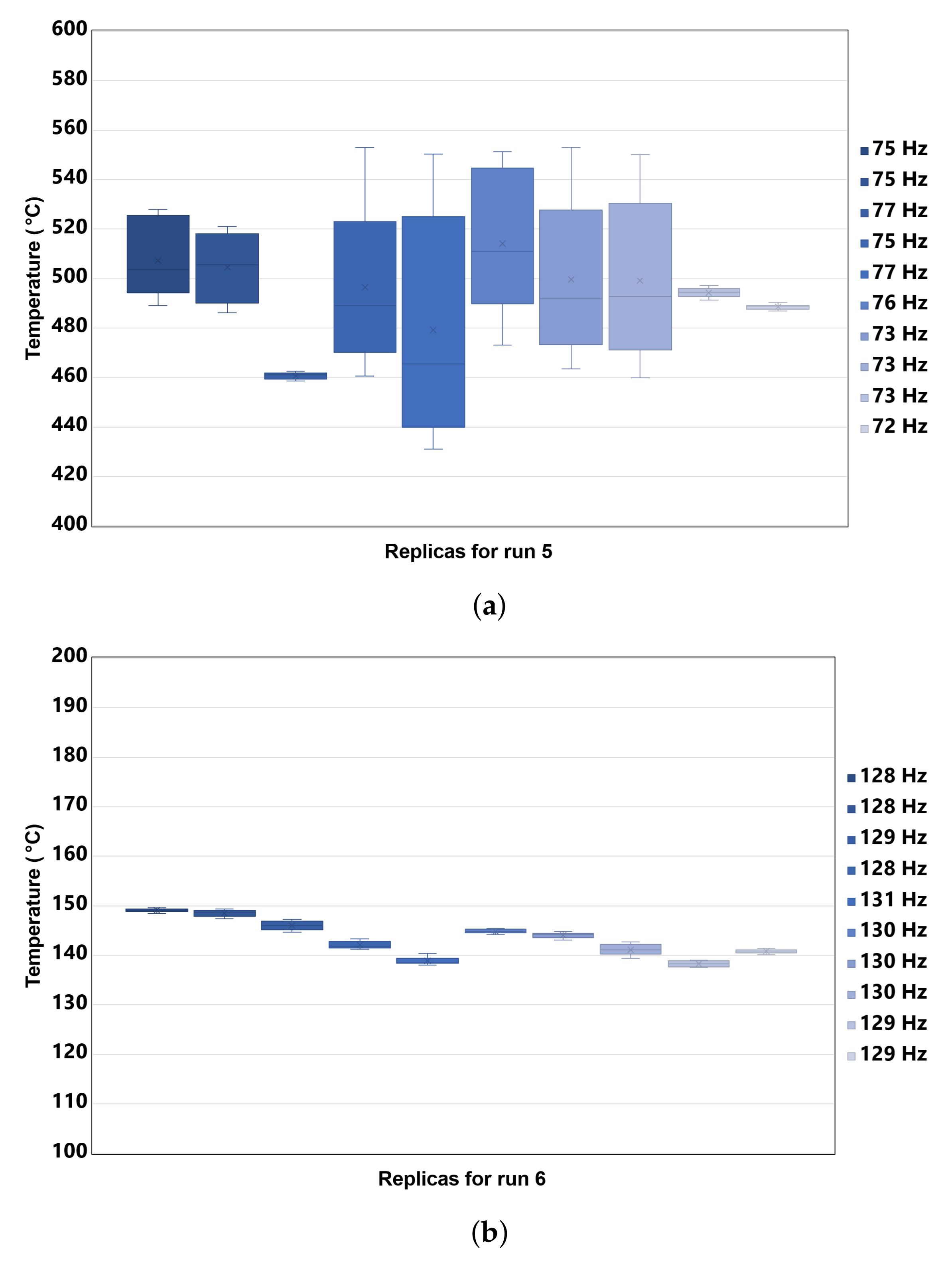 Sensors 22 04317 g003