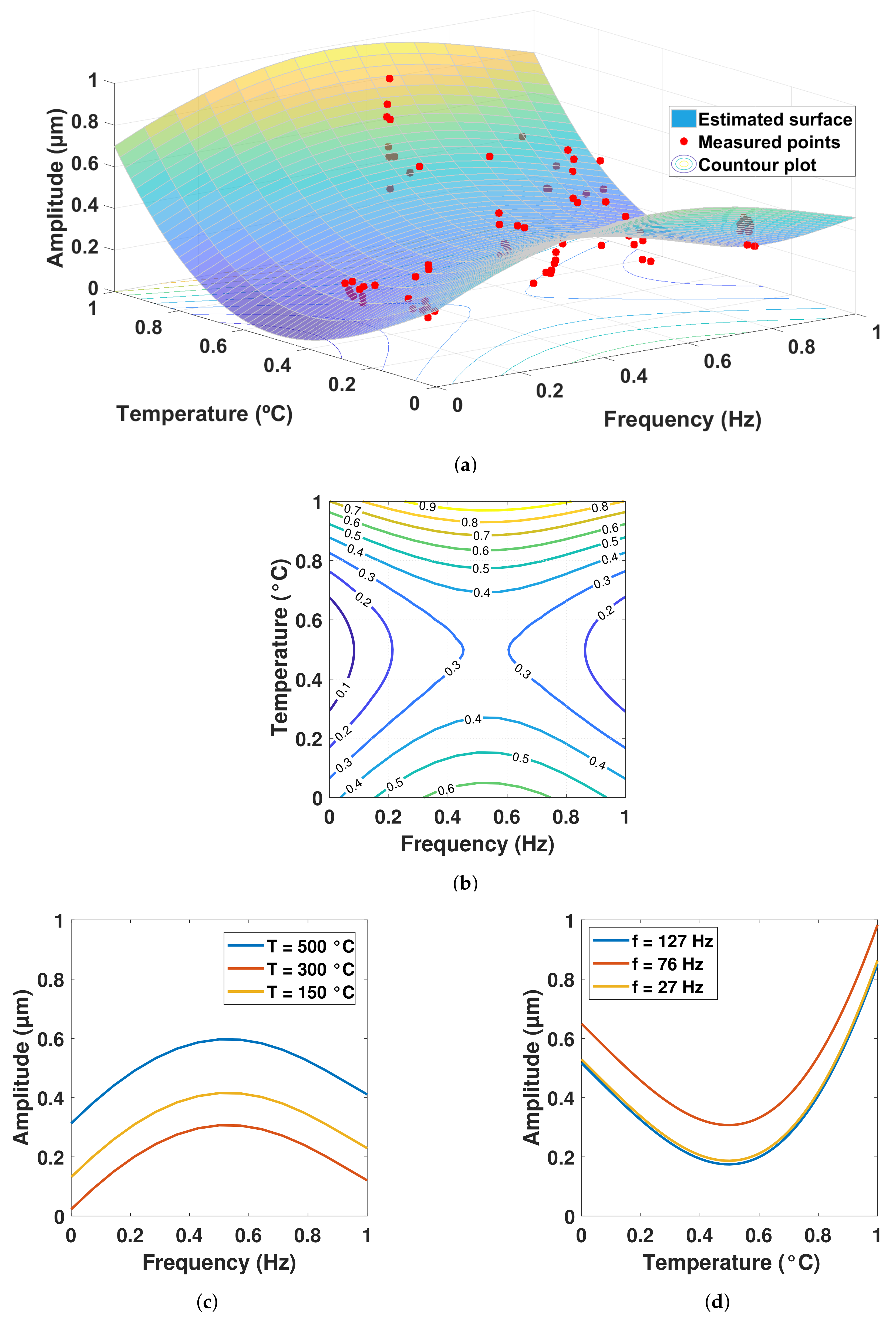 Sensors 22 04317 g006