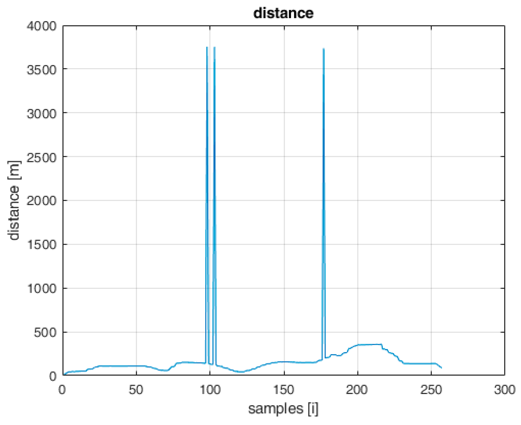 Sensors 22 04323 g002