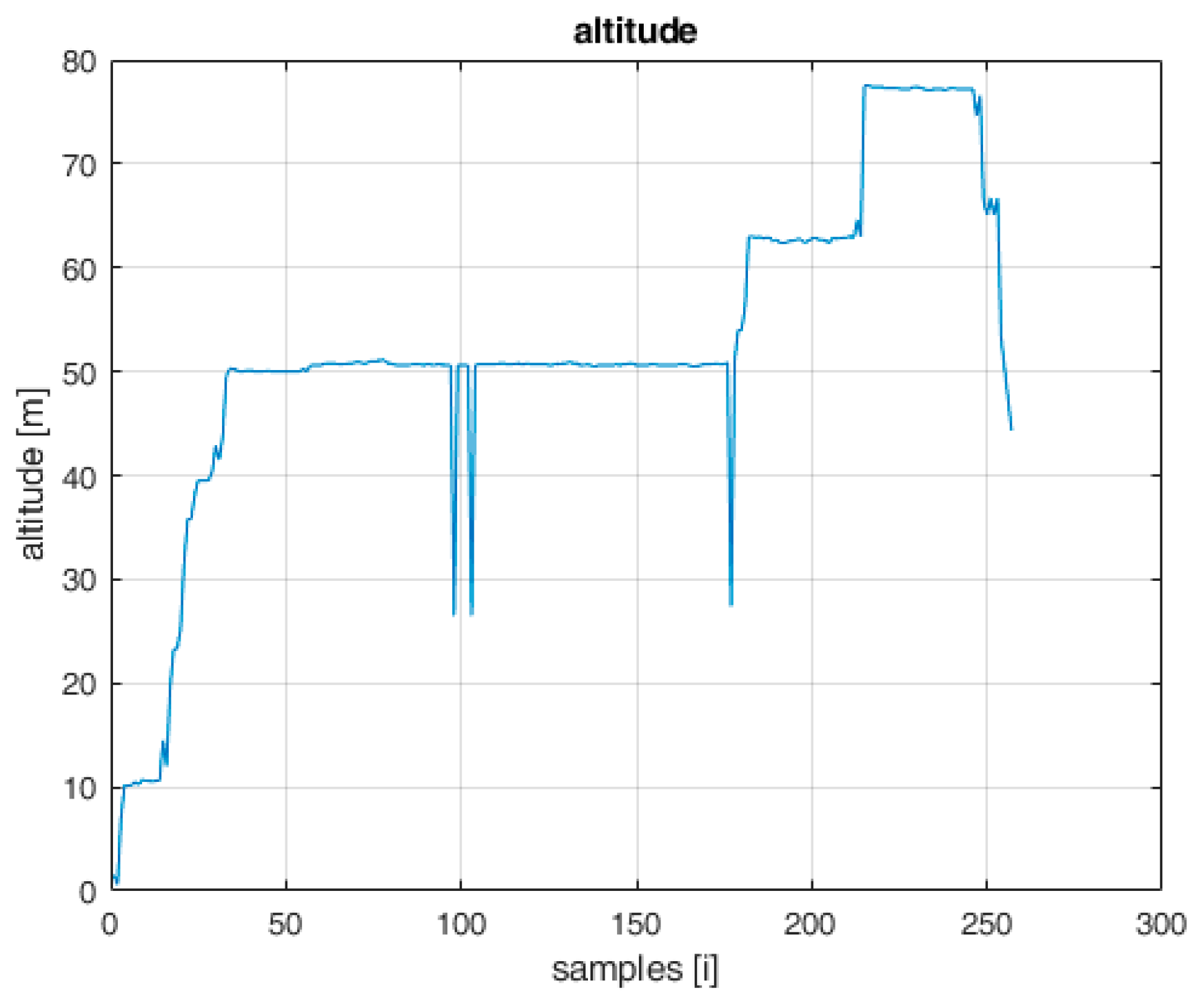 Sensors 22 04323 g003