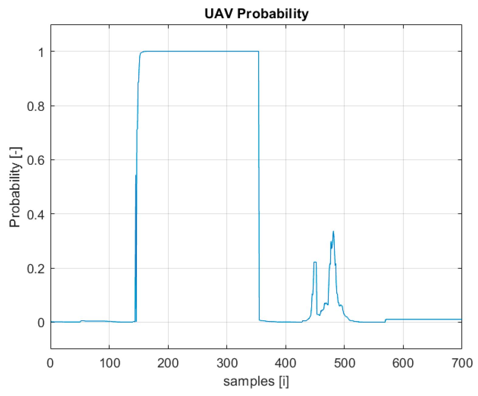 Sensors 22 04323 g004