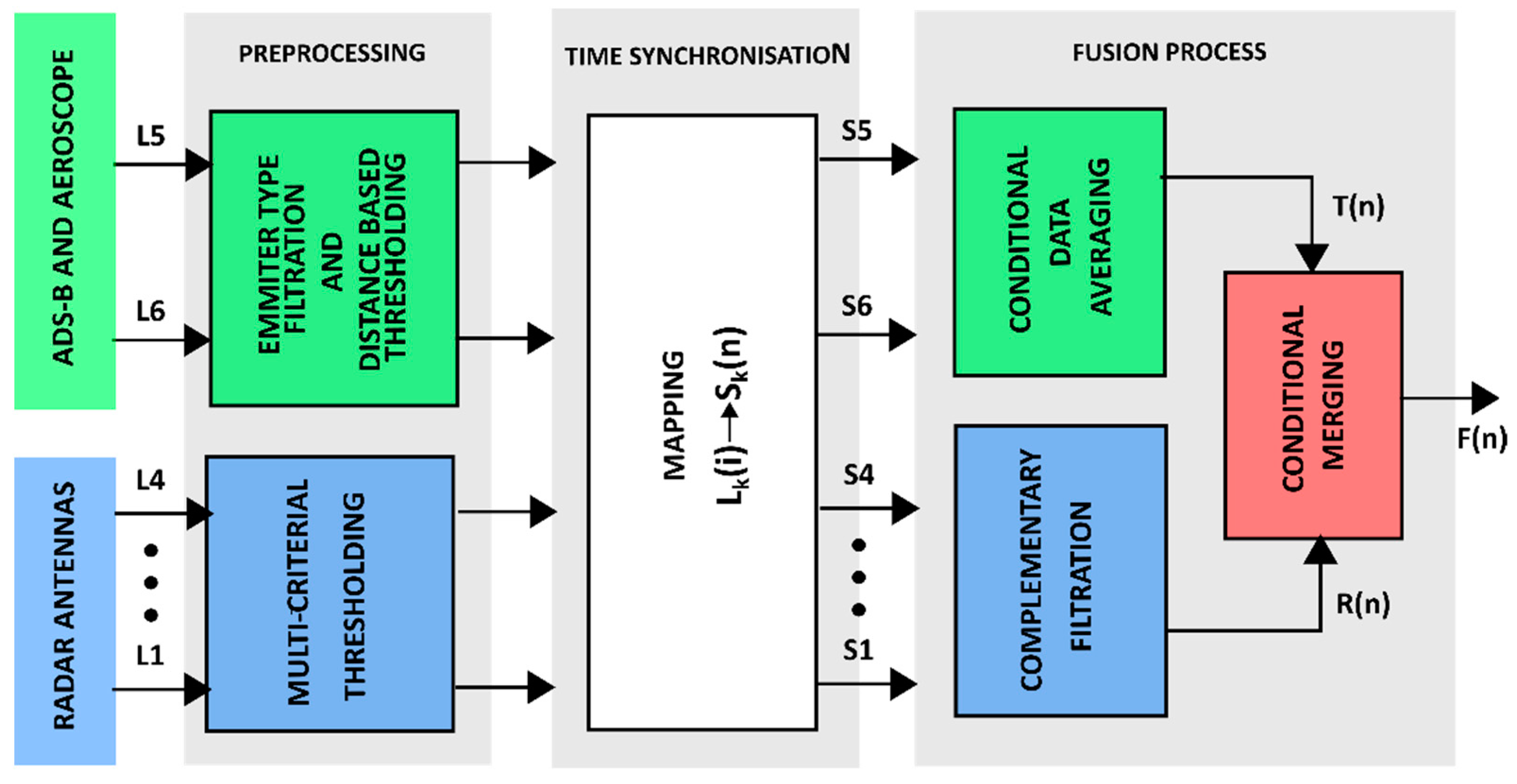 Sensors 22 04323 g006