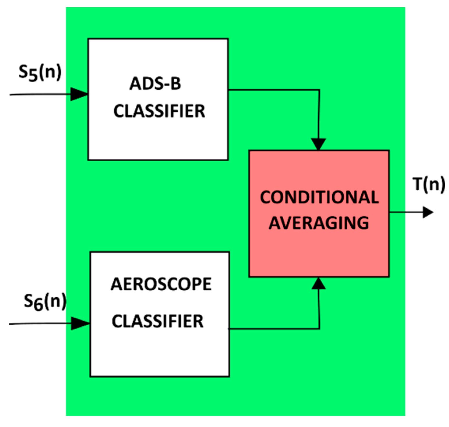 Sensors 22 04323 g007