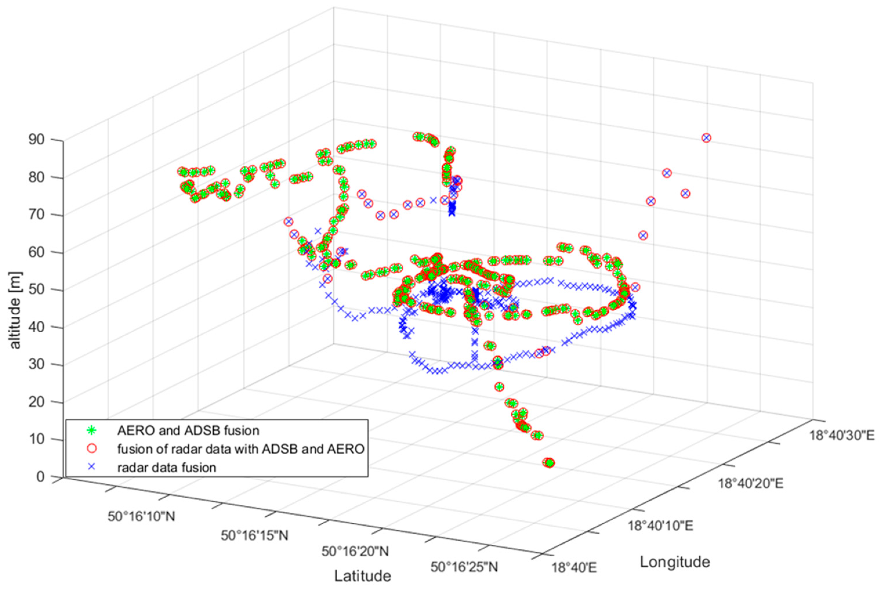 Sensors 22 04323 g009