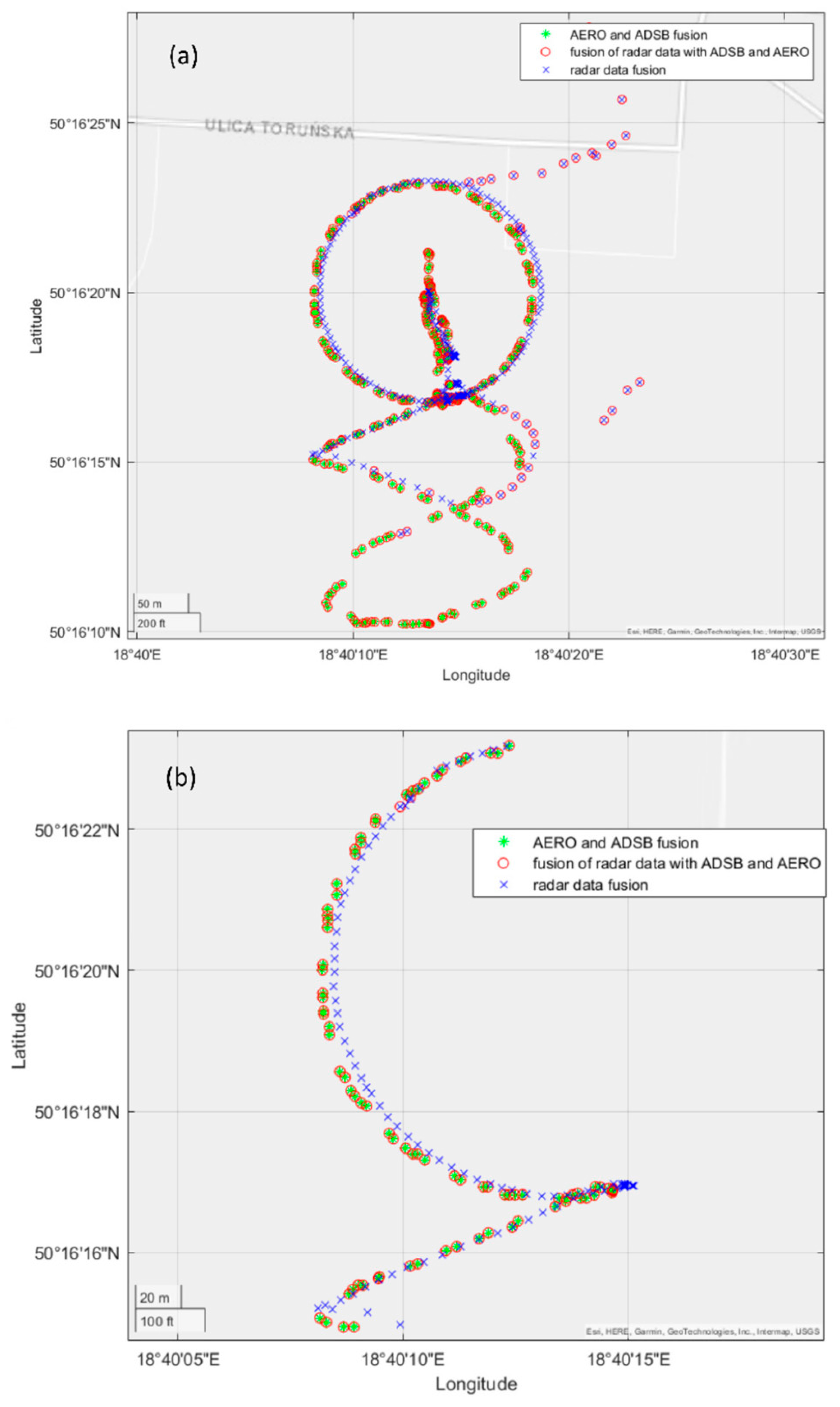 Sensors 22 04323 g010