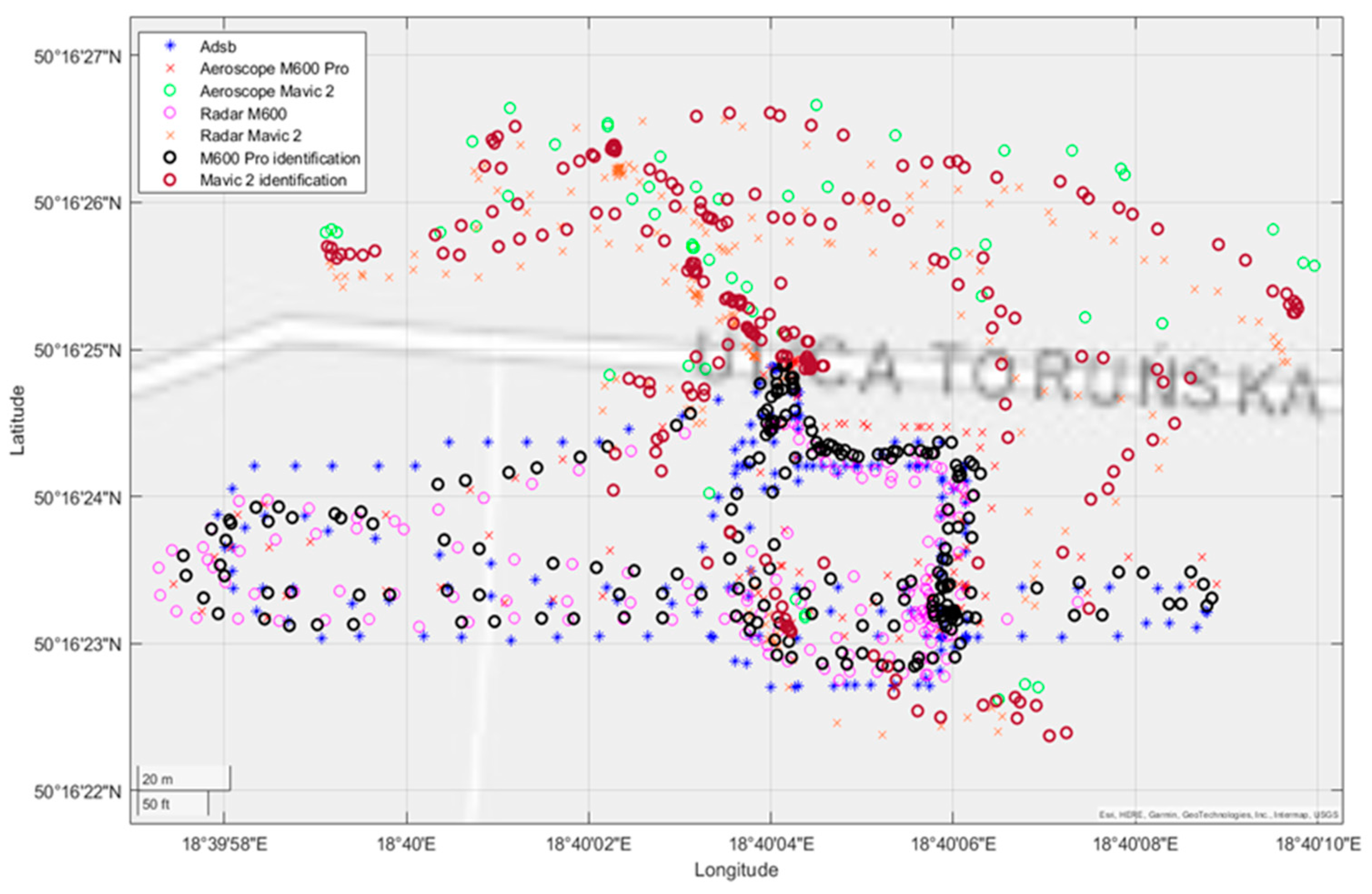 Sensors 22 04323 g013