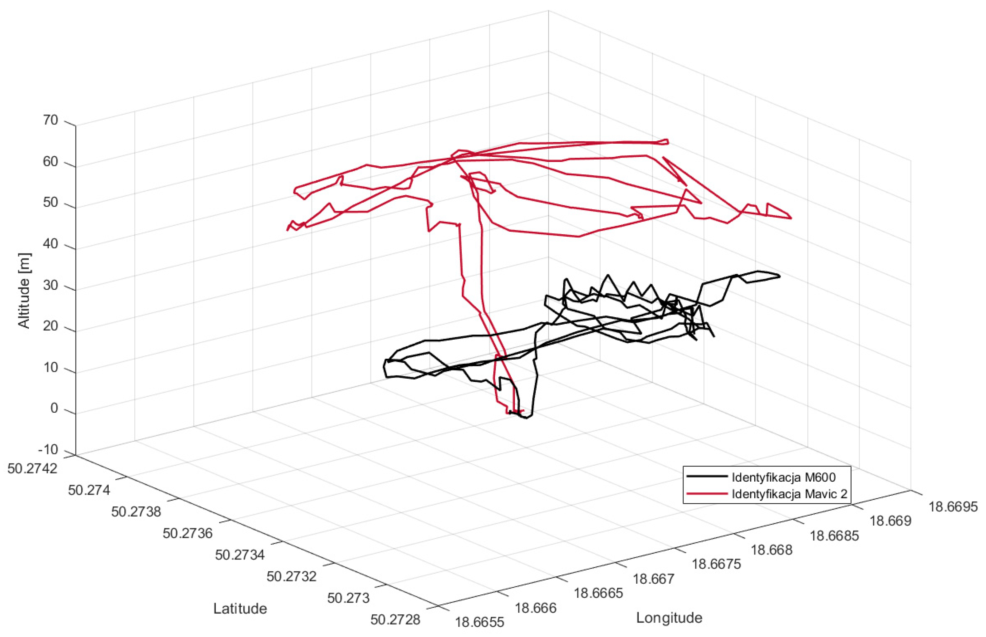 Sensors 22 04323 g014