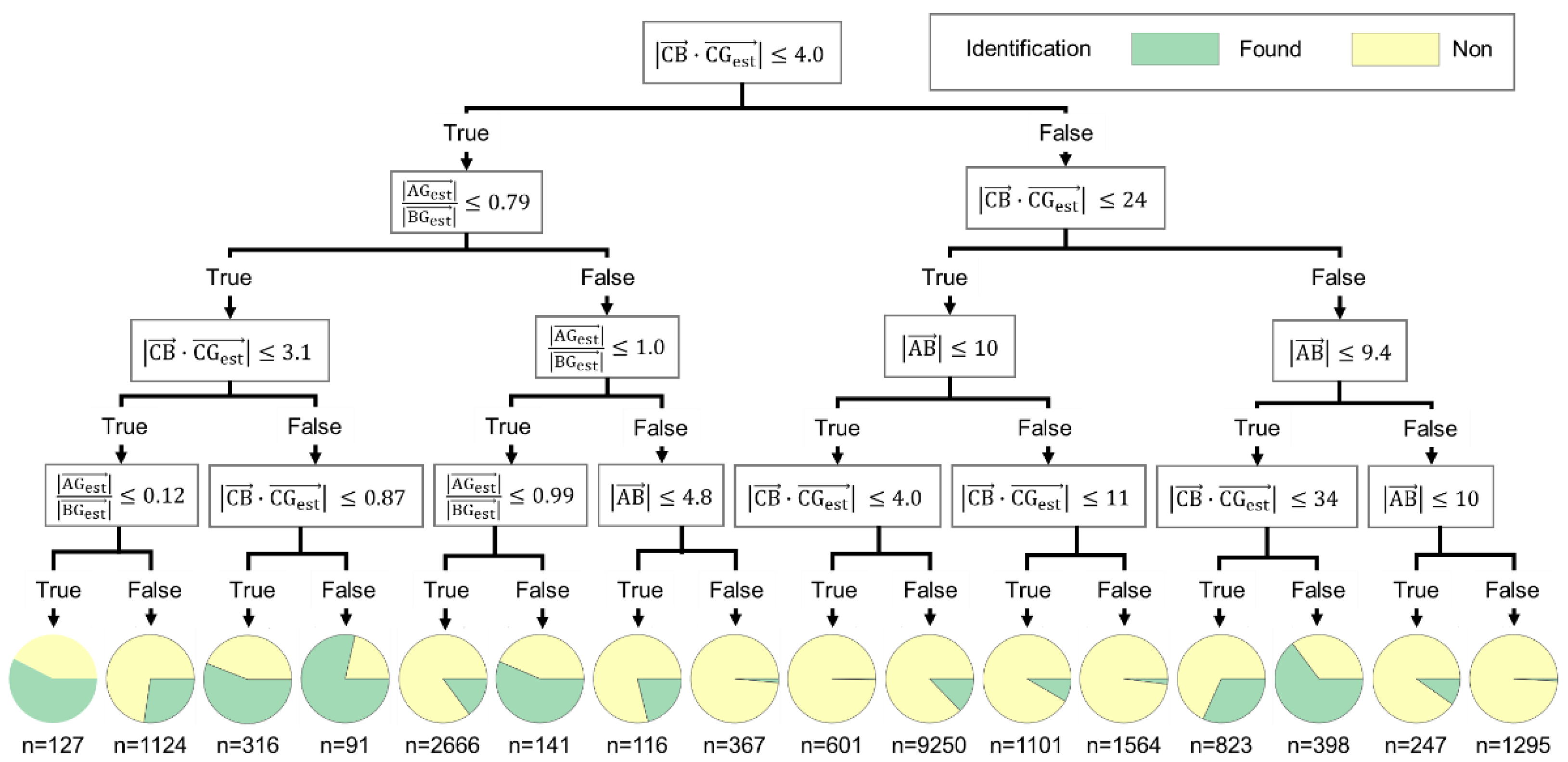 Sensors 22 04325 g003 Sensors 22 04325 g003