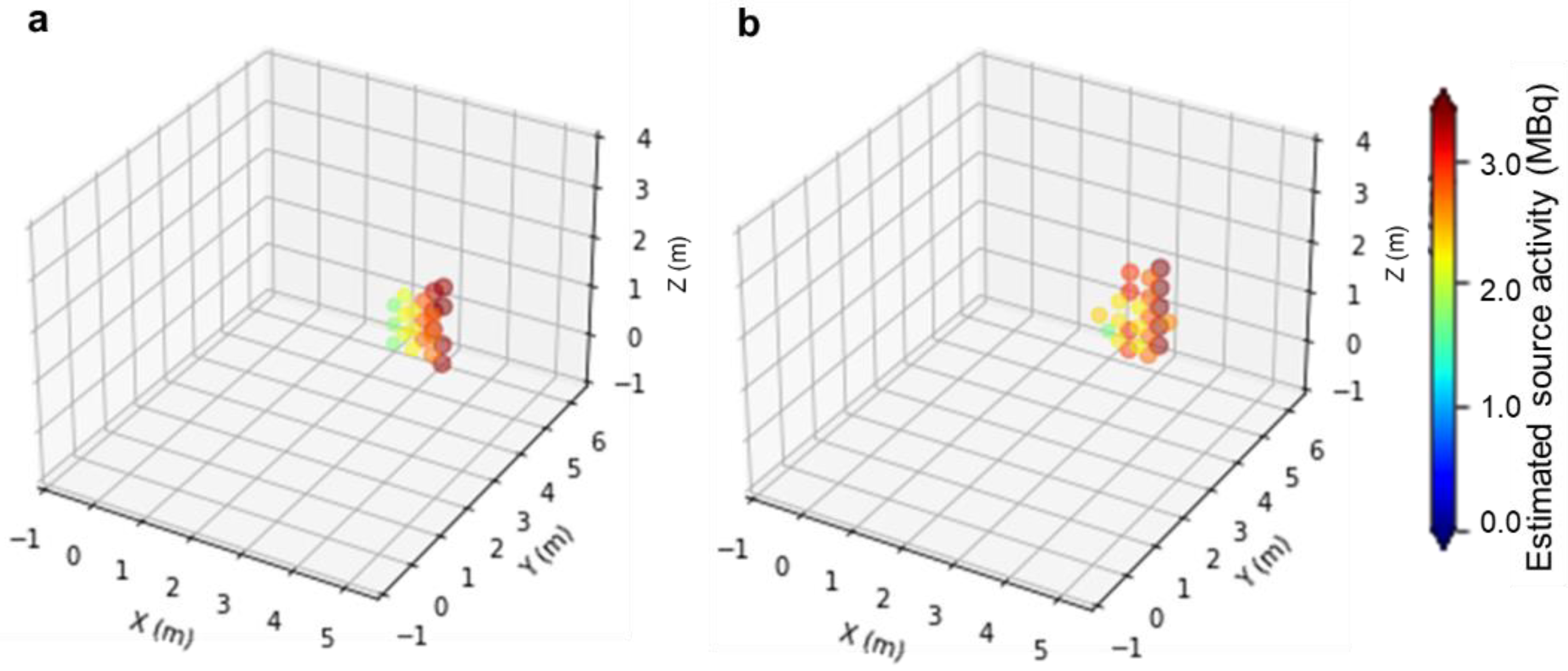 Sensors 22 04325 g006 Sensors 22 04325 g006