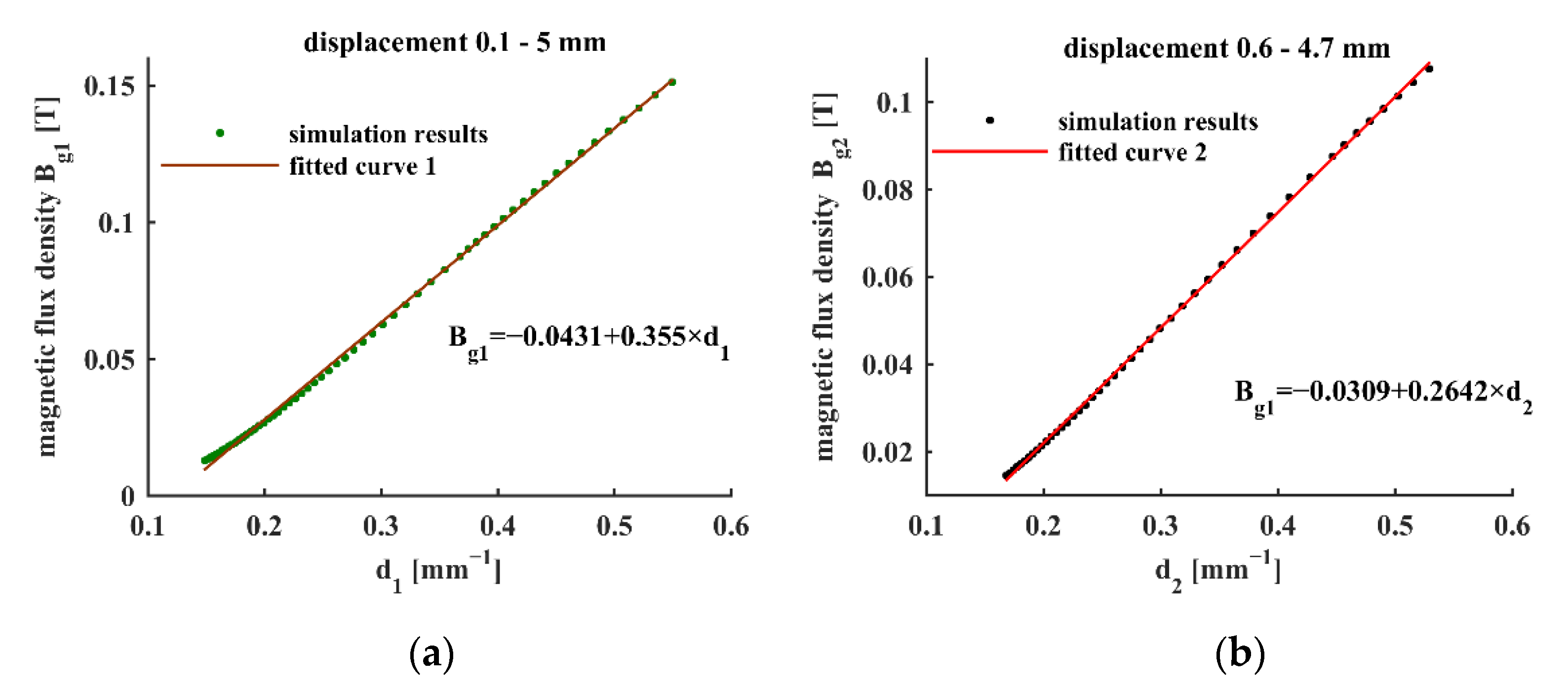 Sensors 22 04326 g003