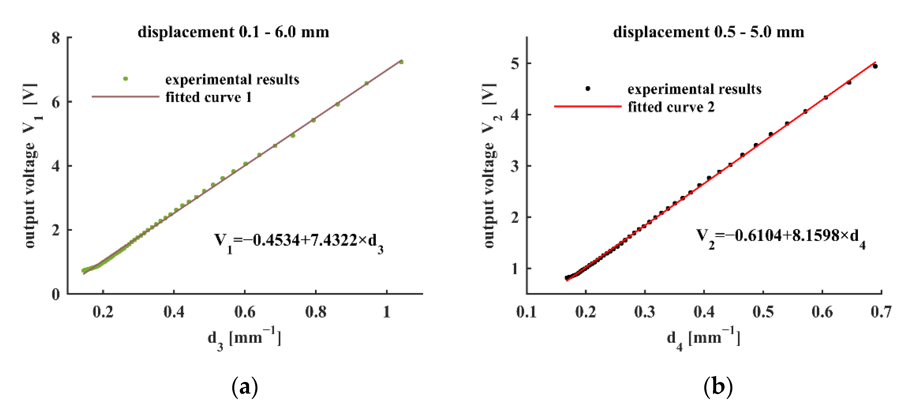 Sensors 22 04326 g005