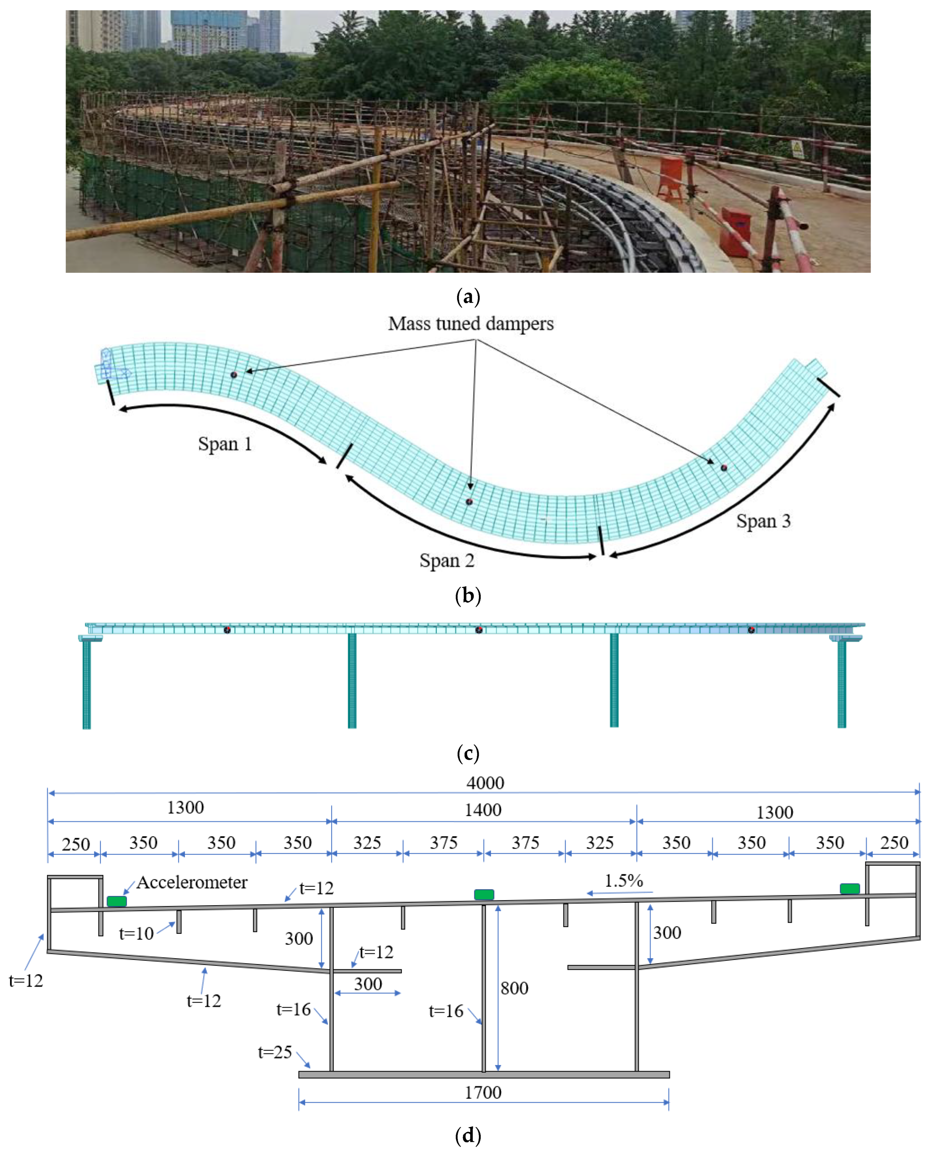 Sensors 22 04329 g001