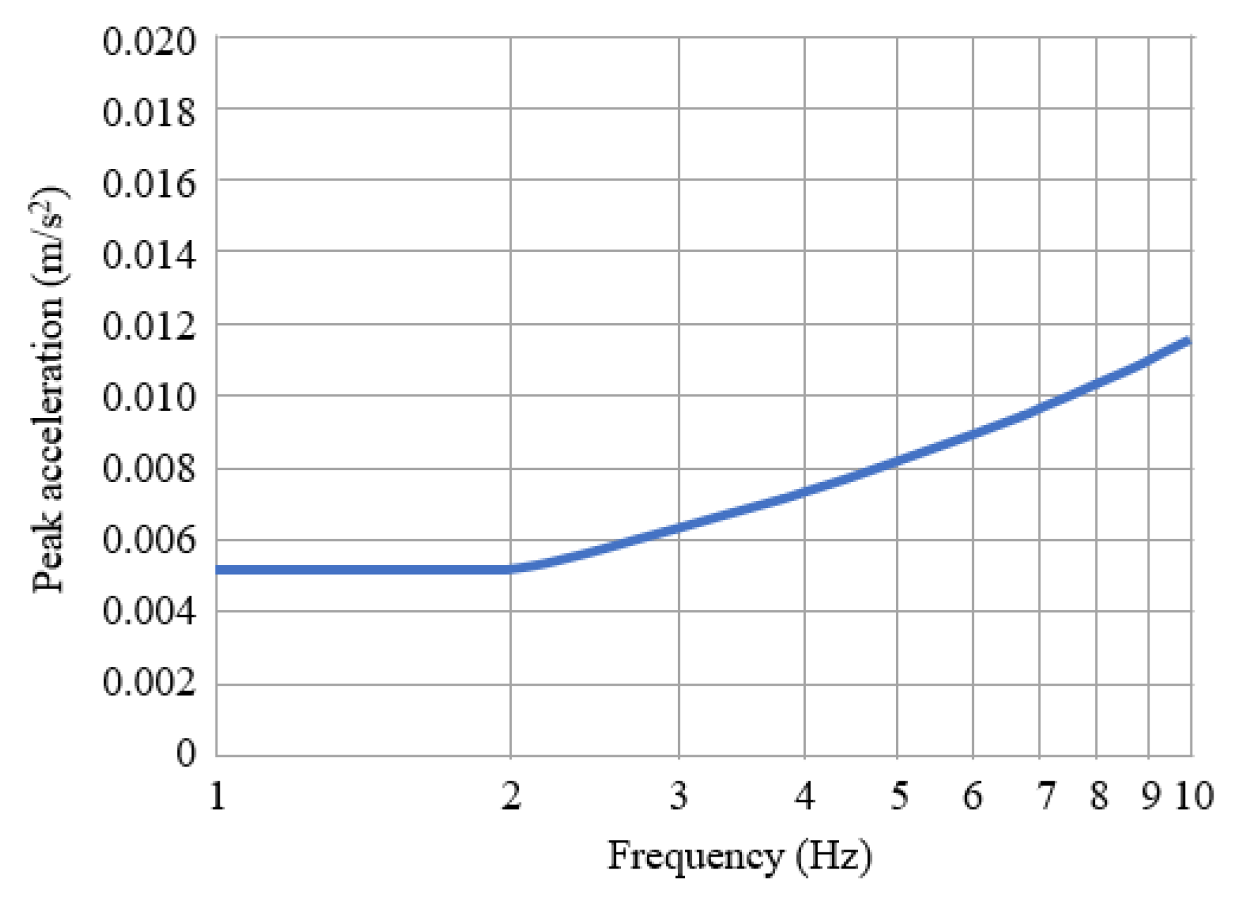 Sensors 22 04329 g004