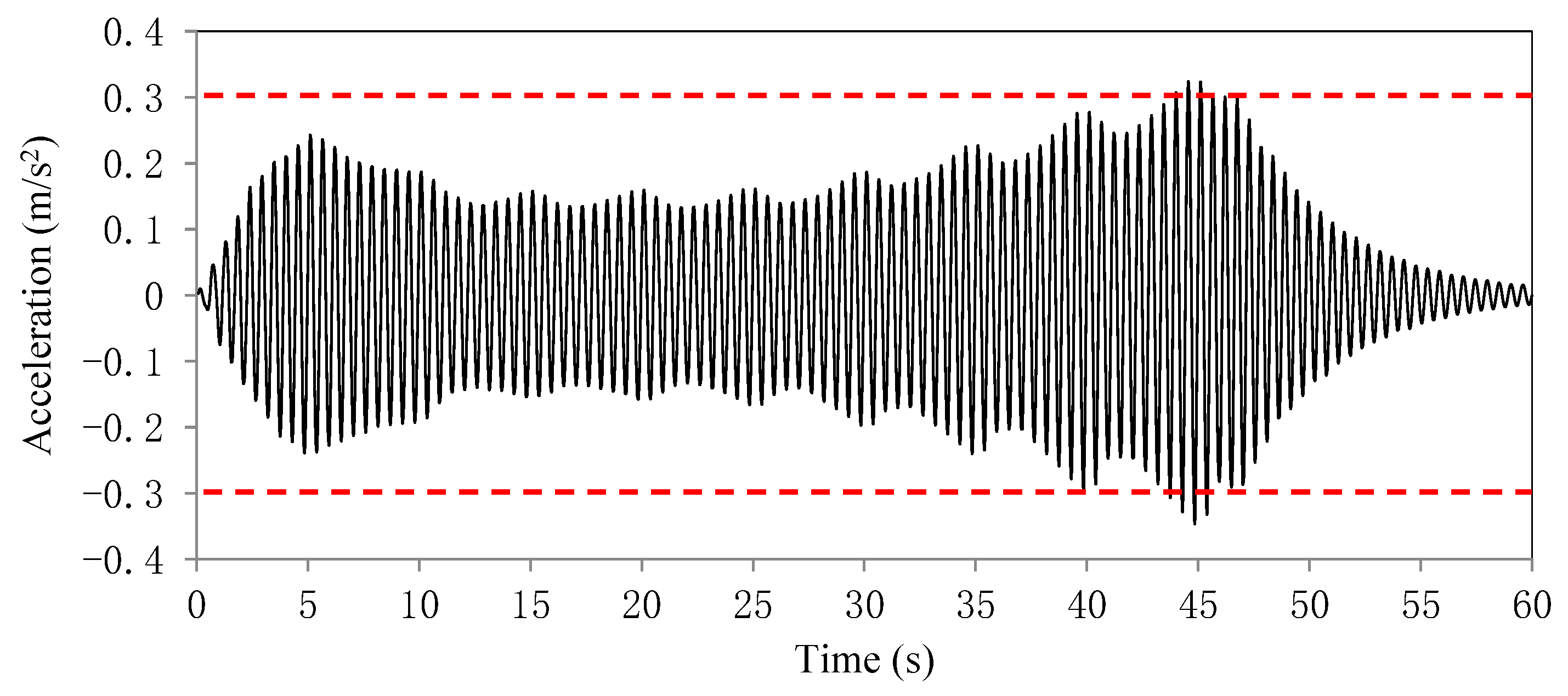 Sensors 22 04329 g005