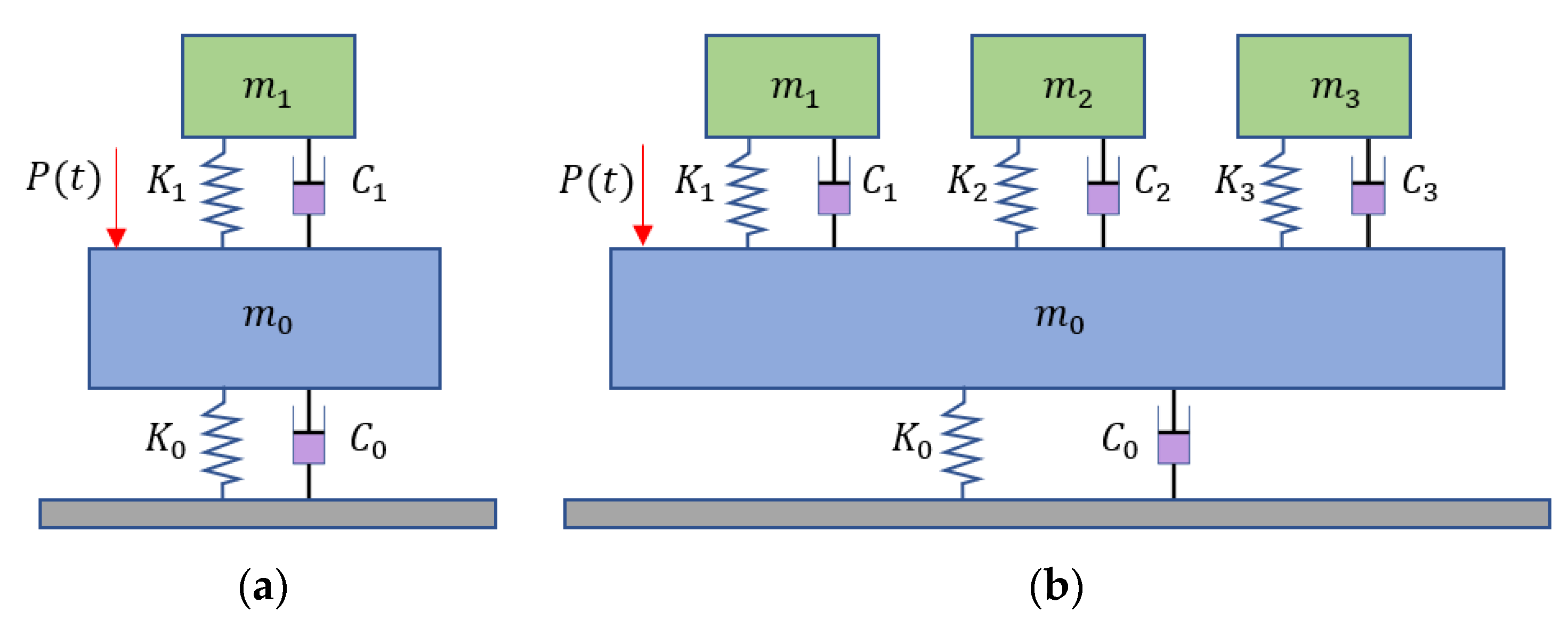 Sensors 22 04329 g006