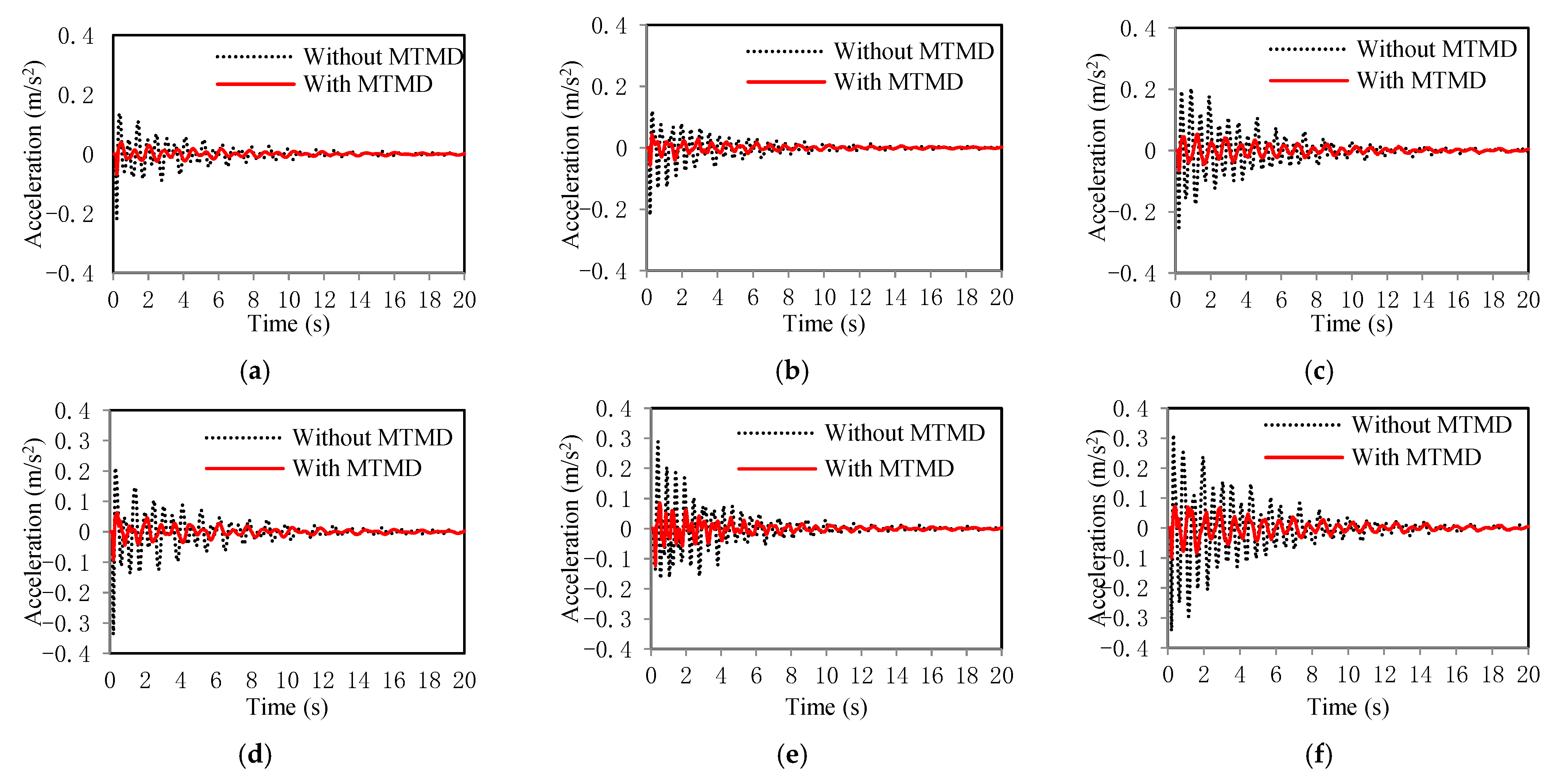 Sensors 22 04329 g008