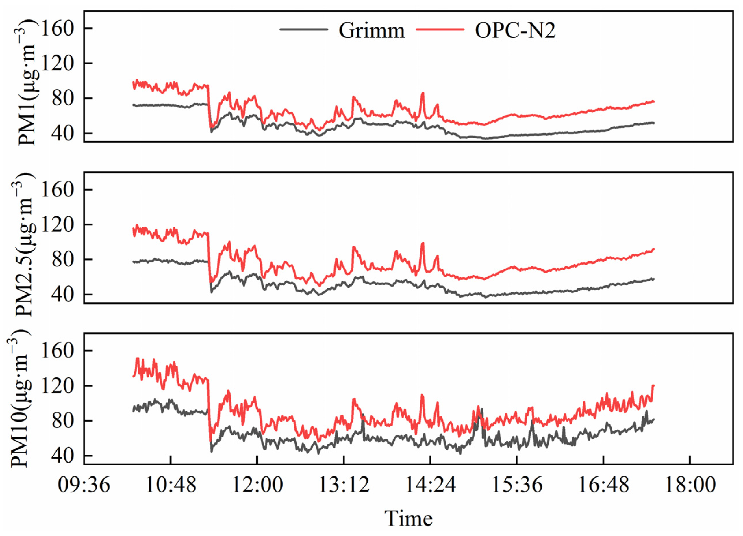 Sensors 22 04330 g004
